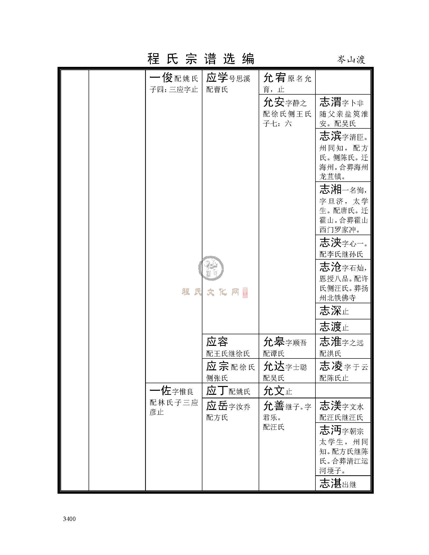 岑山渡支系 (30).jpg