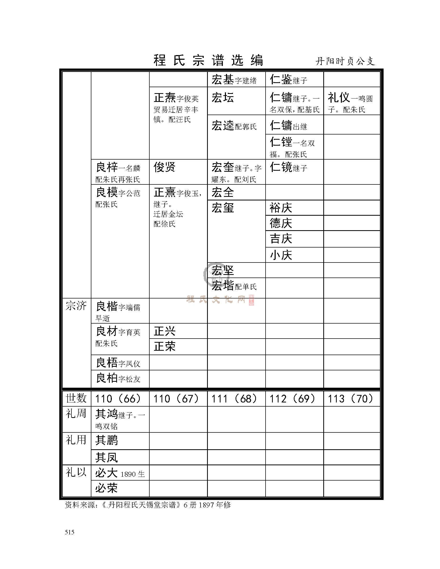 丹阳时贞公支系 (2).jpg