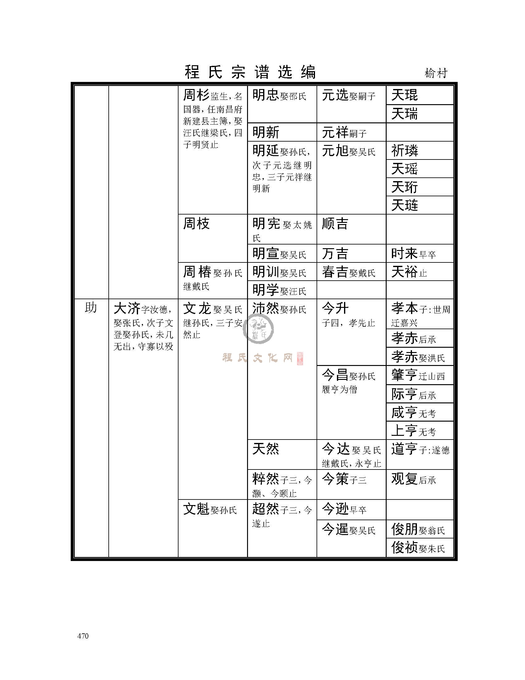 休宁榆村支系 (28).jpg