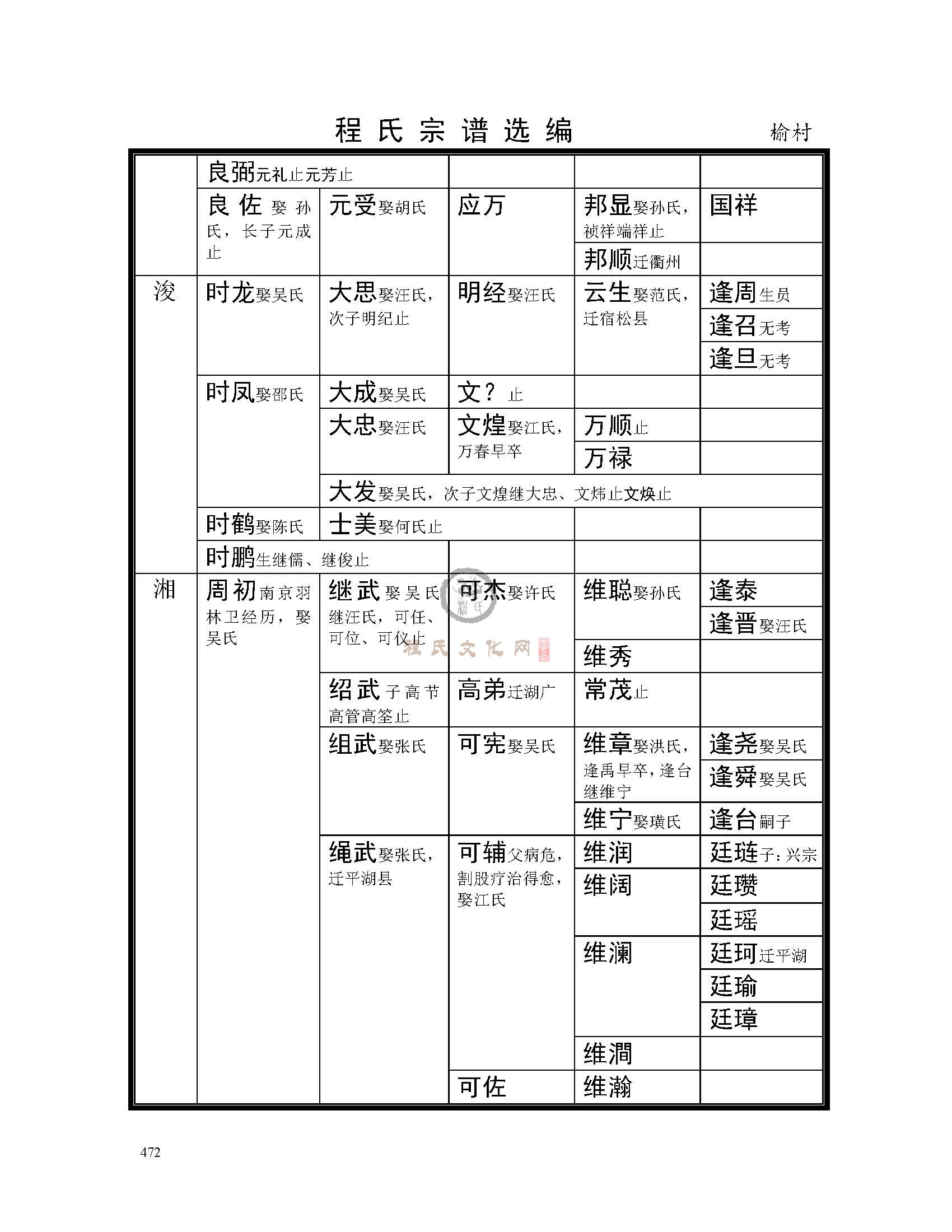 休宁榆村支系 (30).jpg