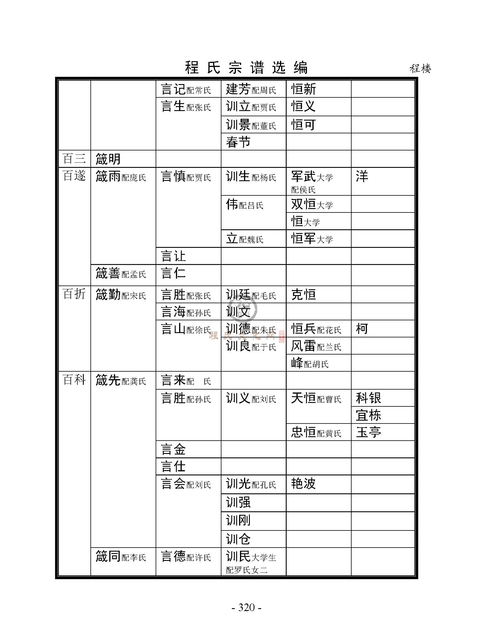 砀山程楼支系 (31).jpg