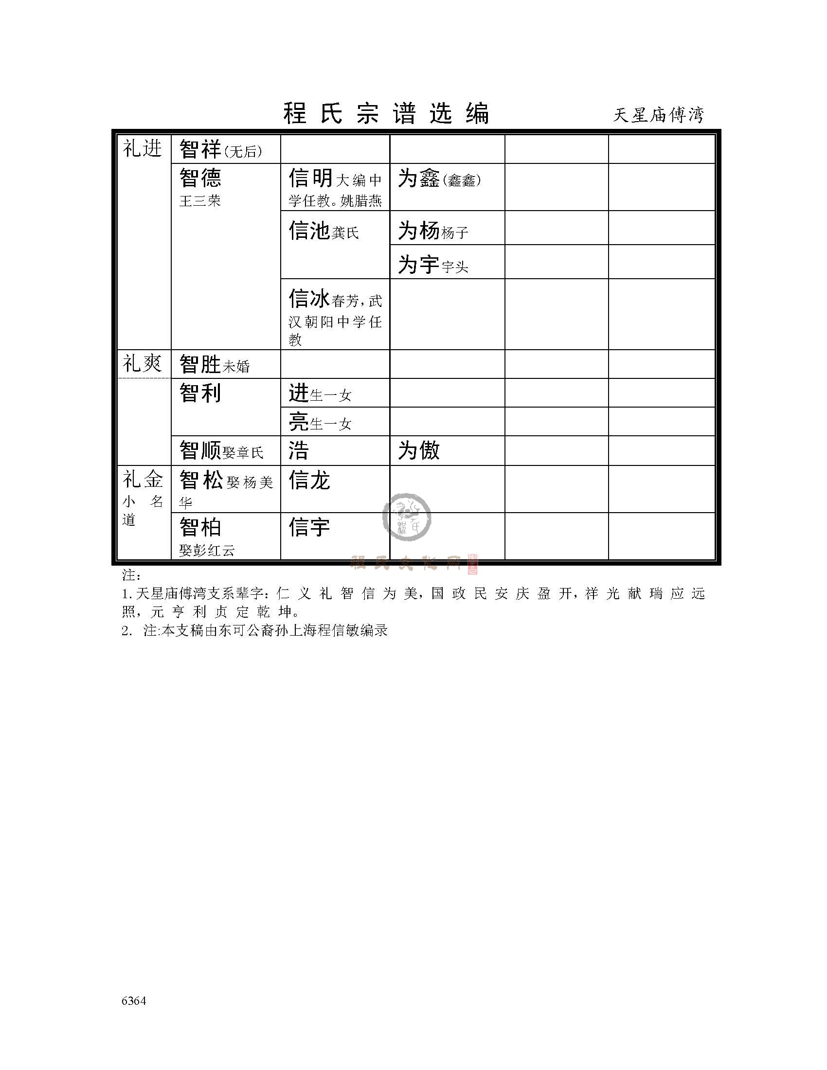 天星庙傅湾支系 (15).jpg