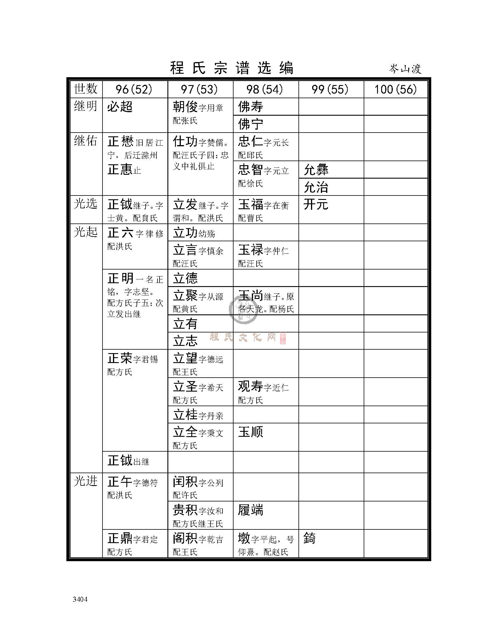 岑山渡支系 (34).jpg