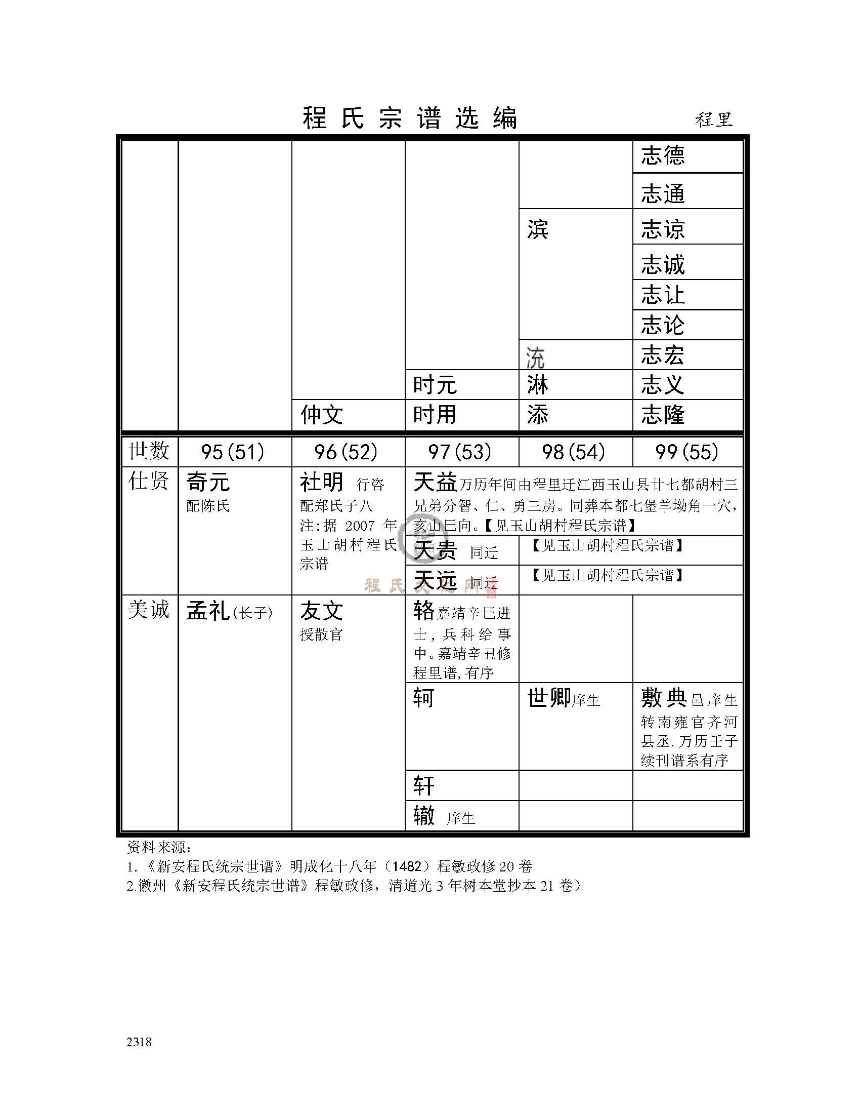 绩溪程里支系  (6).jpg
