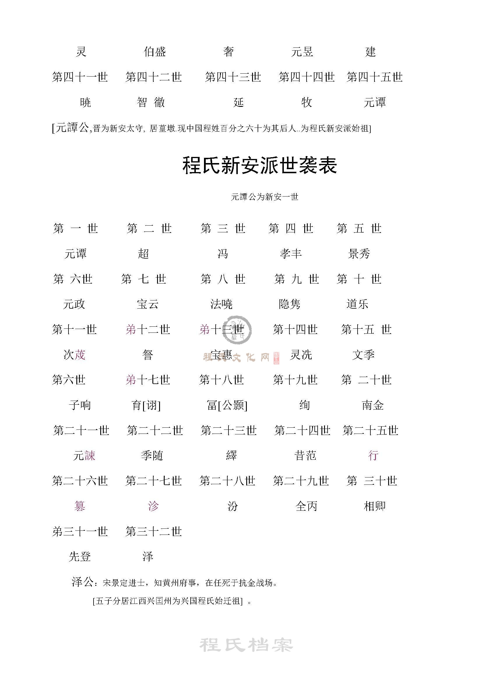 程氏五林文和、文班_页面_005.jpg
