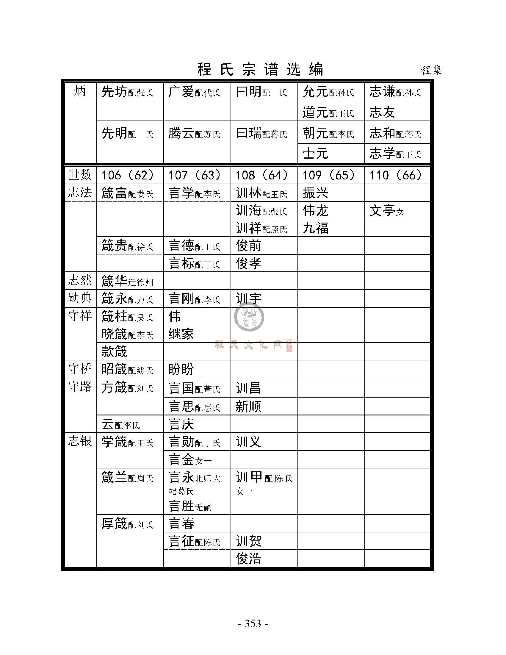丰县程集支系 (12).jpg
