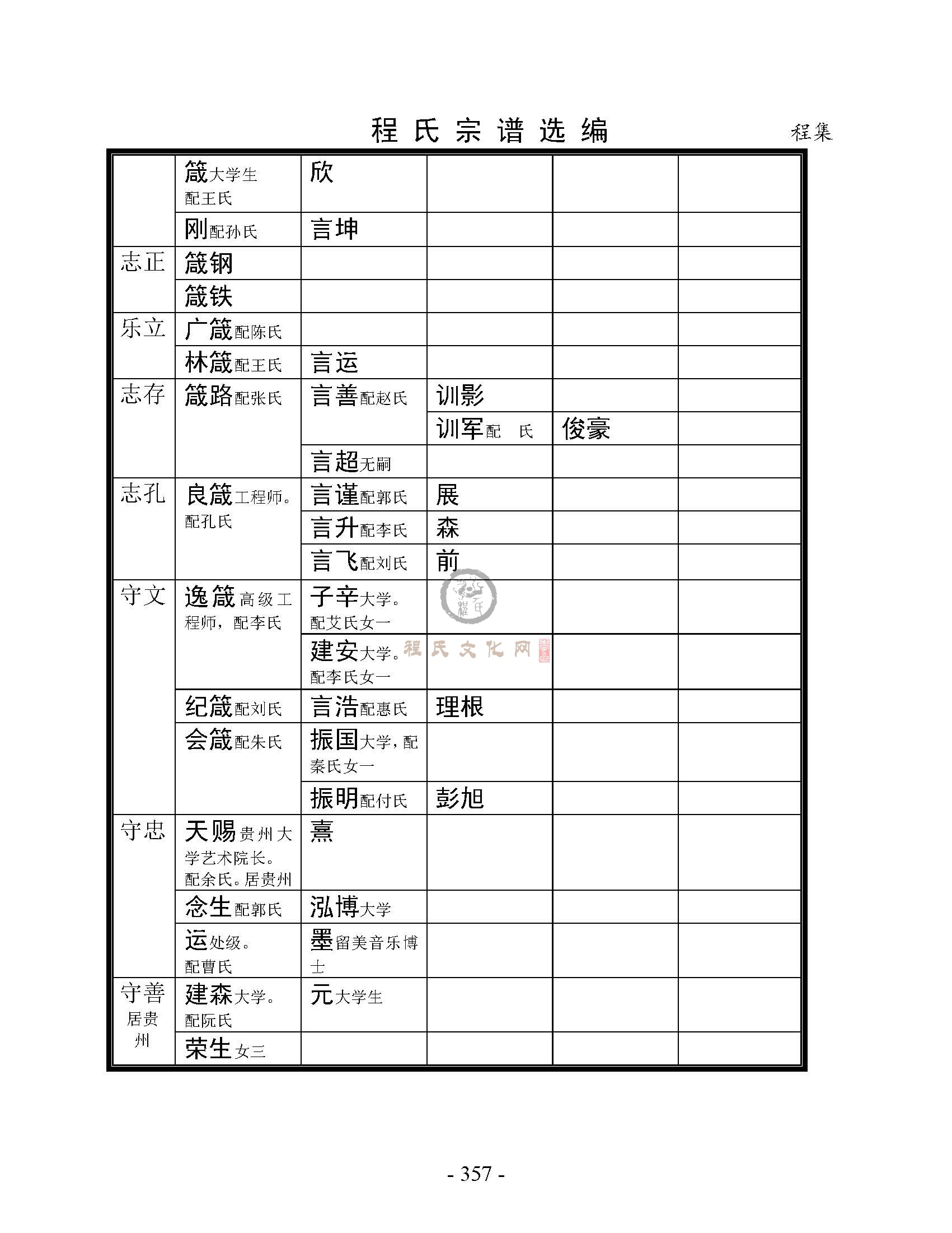 丰县程集支系 (16).jpg