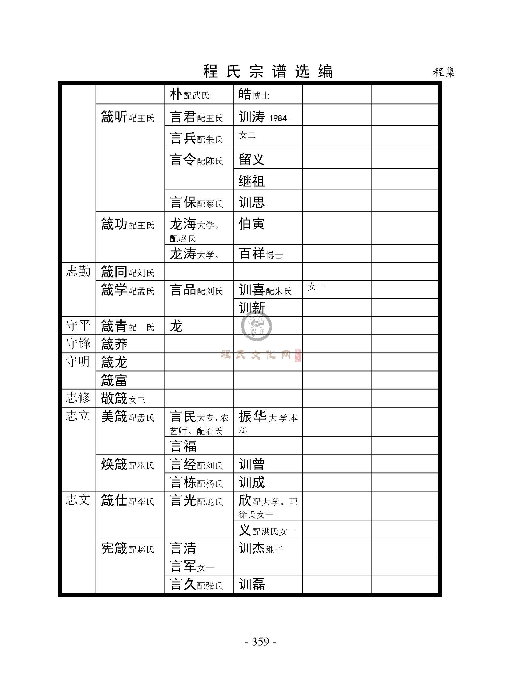 丰县程集支系 (18).jpg