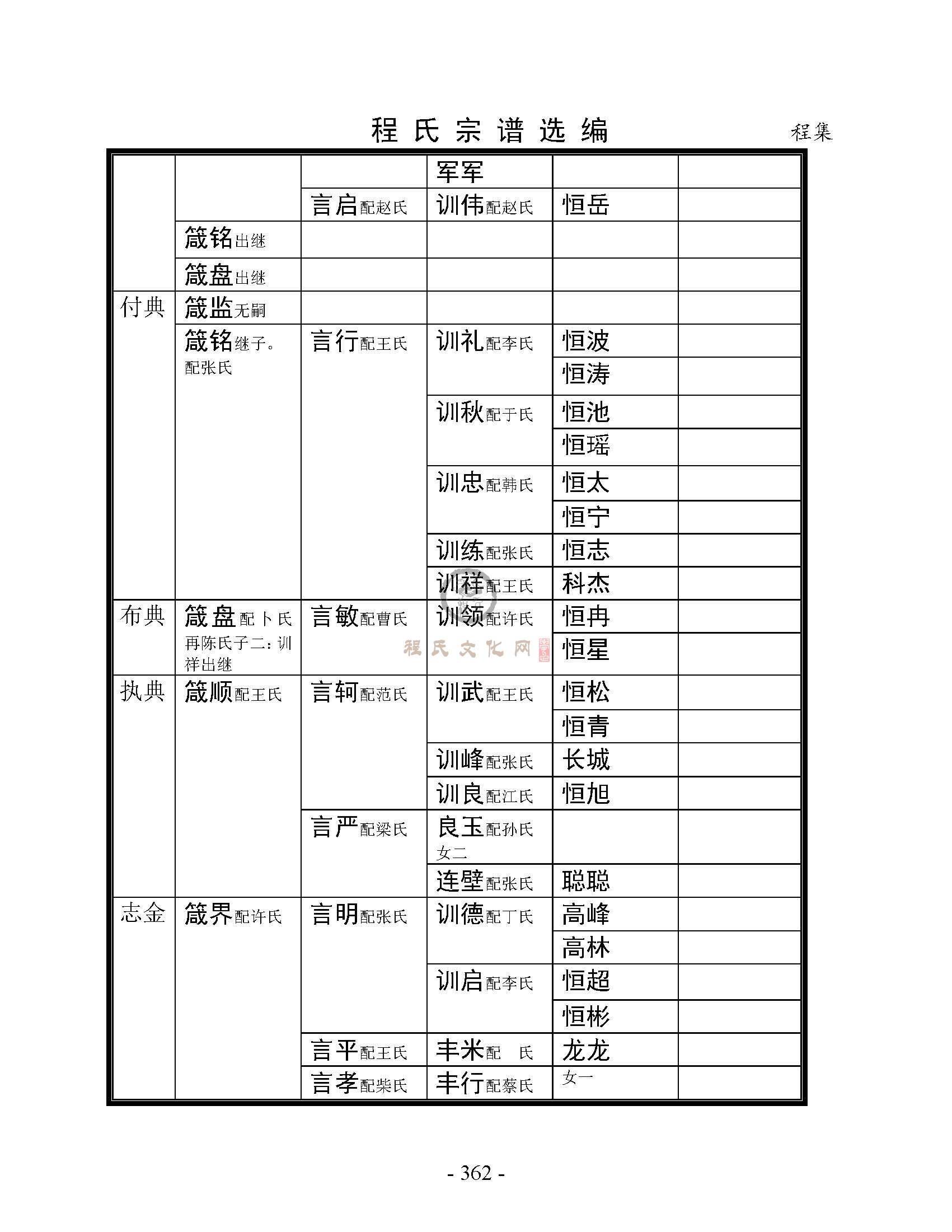 丰县程集支系 (21).jpg