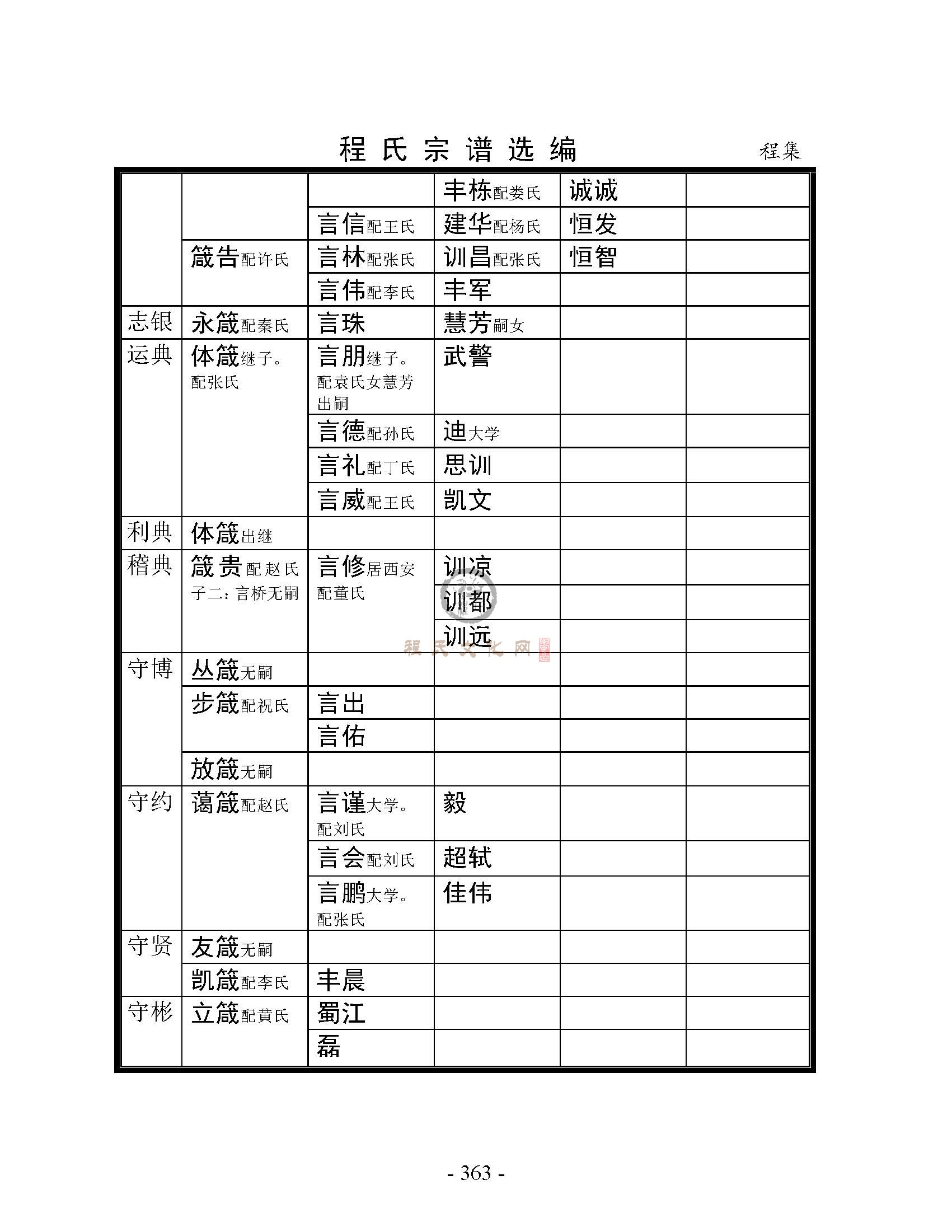 丰县程集支系 (22).jpg