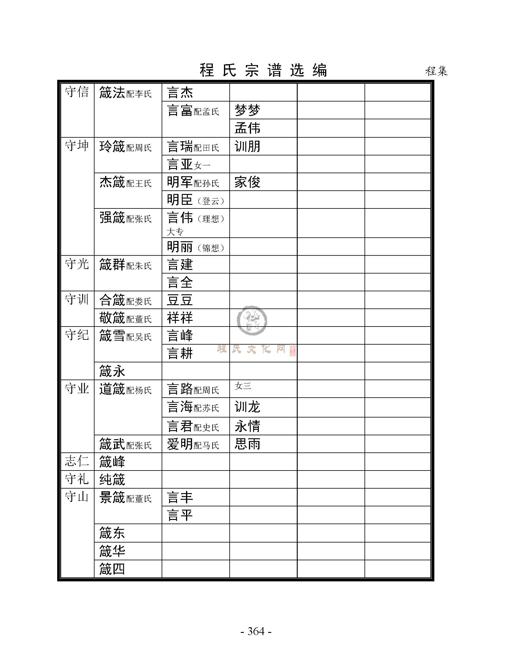 丰县程集支系 (23).jpg