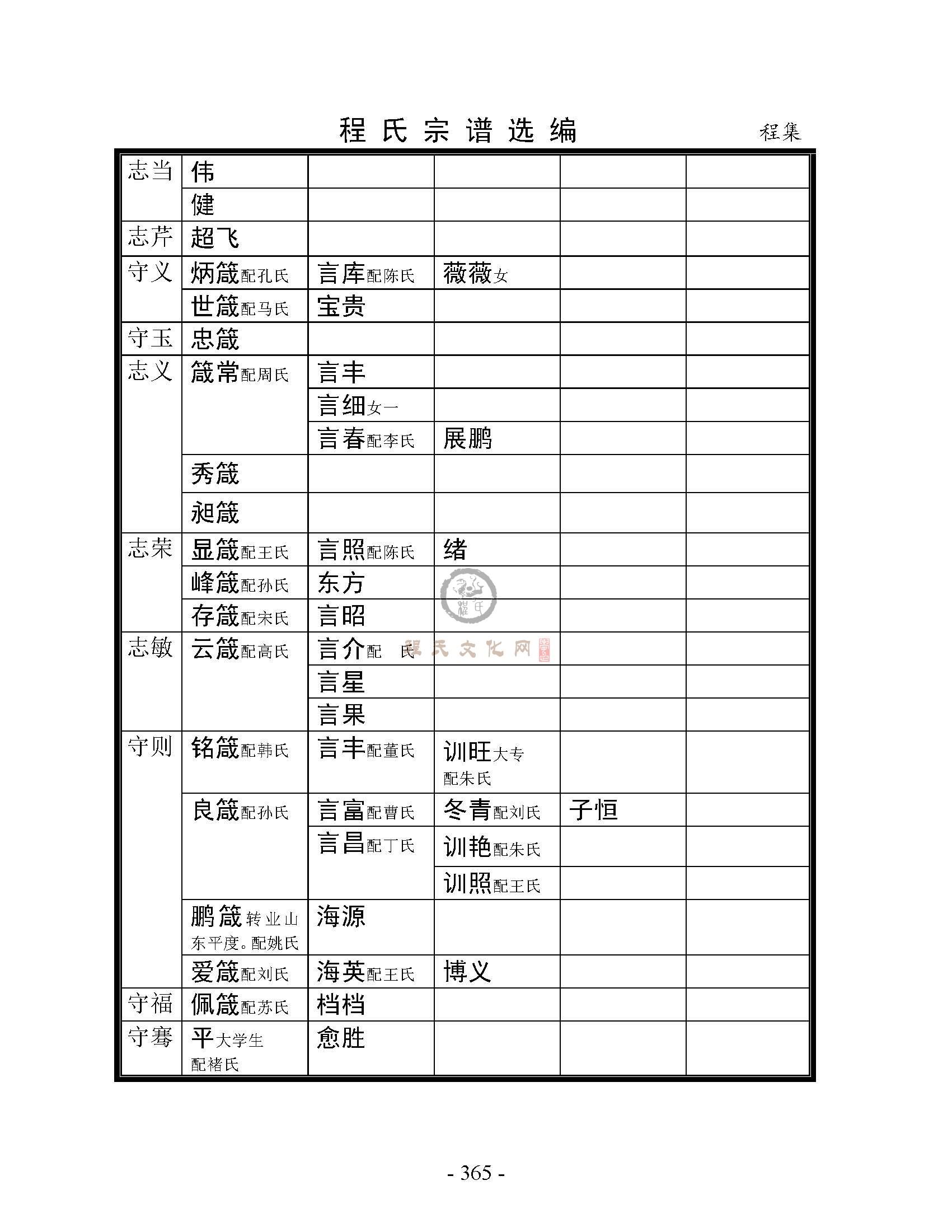 丰县程集支系 (24).jpg