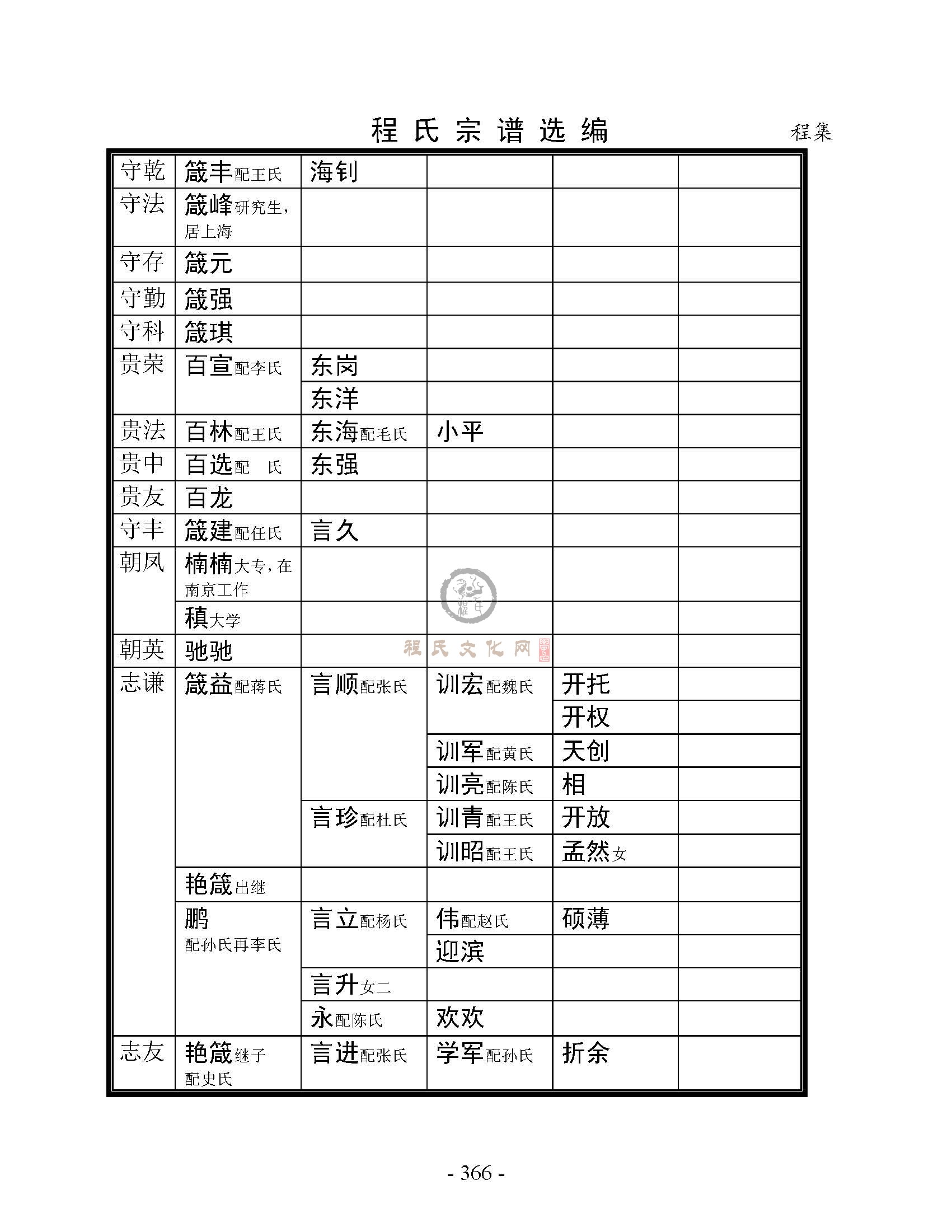 丰县程集支系 (25).jpg
