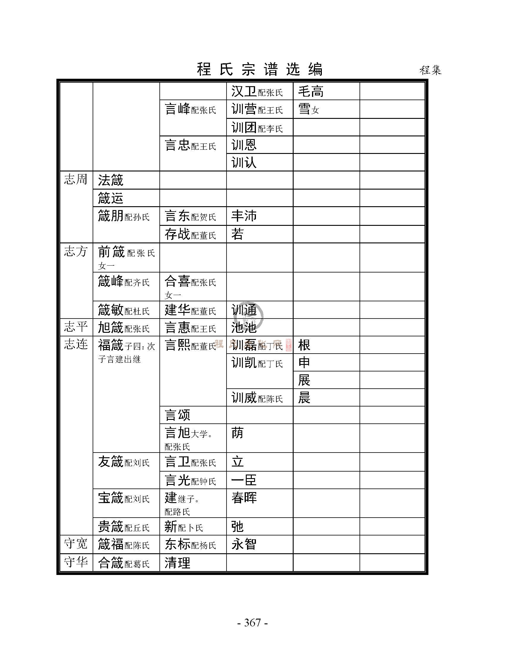 丰县程集支系 (26).jpg