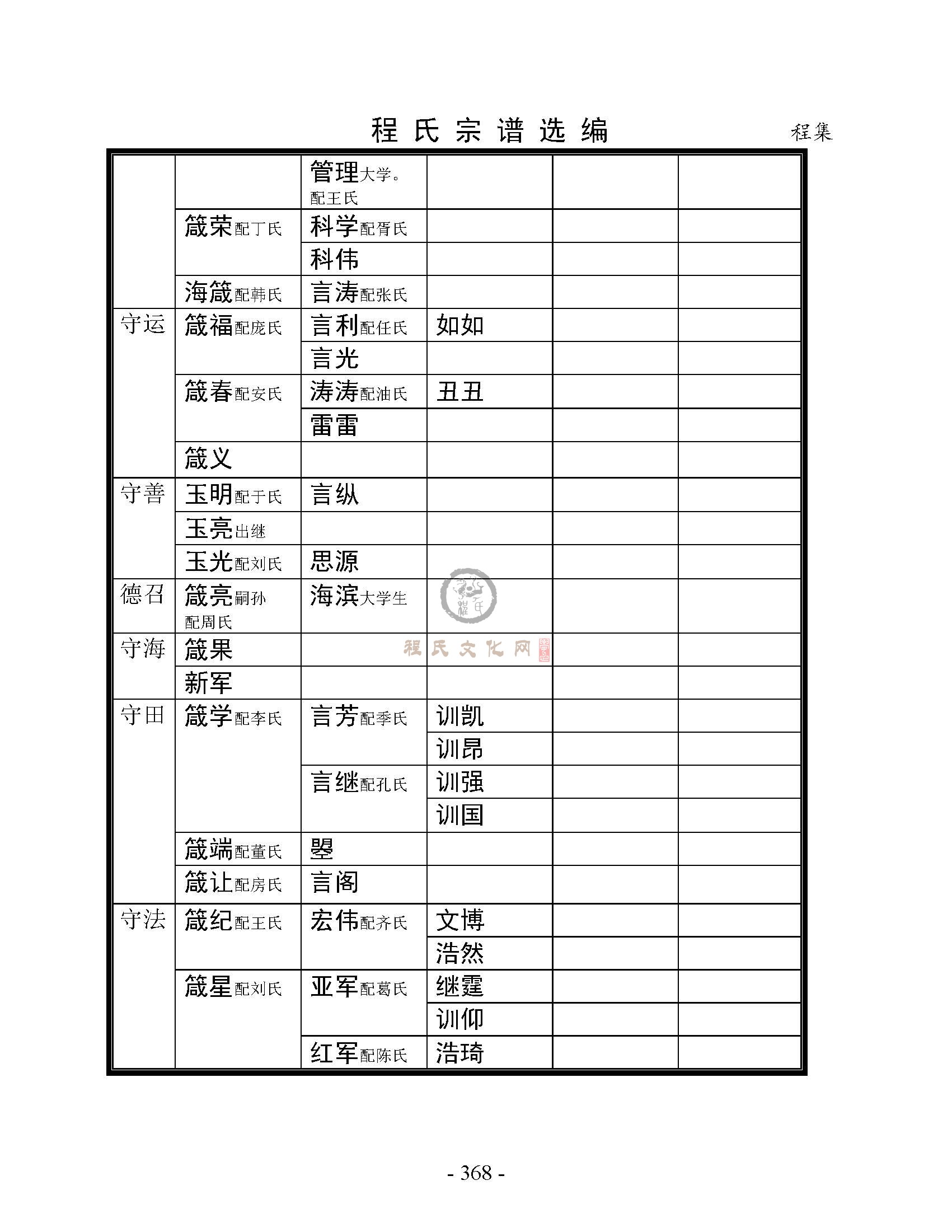 丰县程集支系 (27).jpg