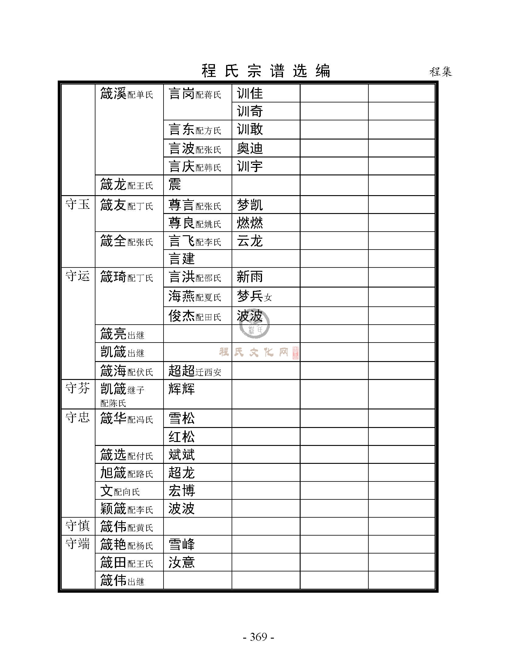 丰县程集支系 (28).jpg