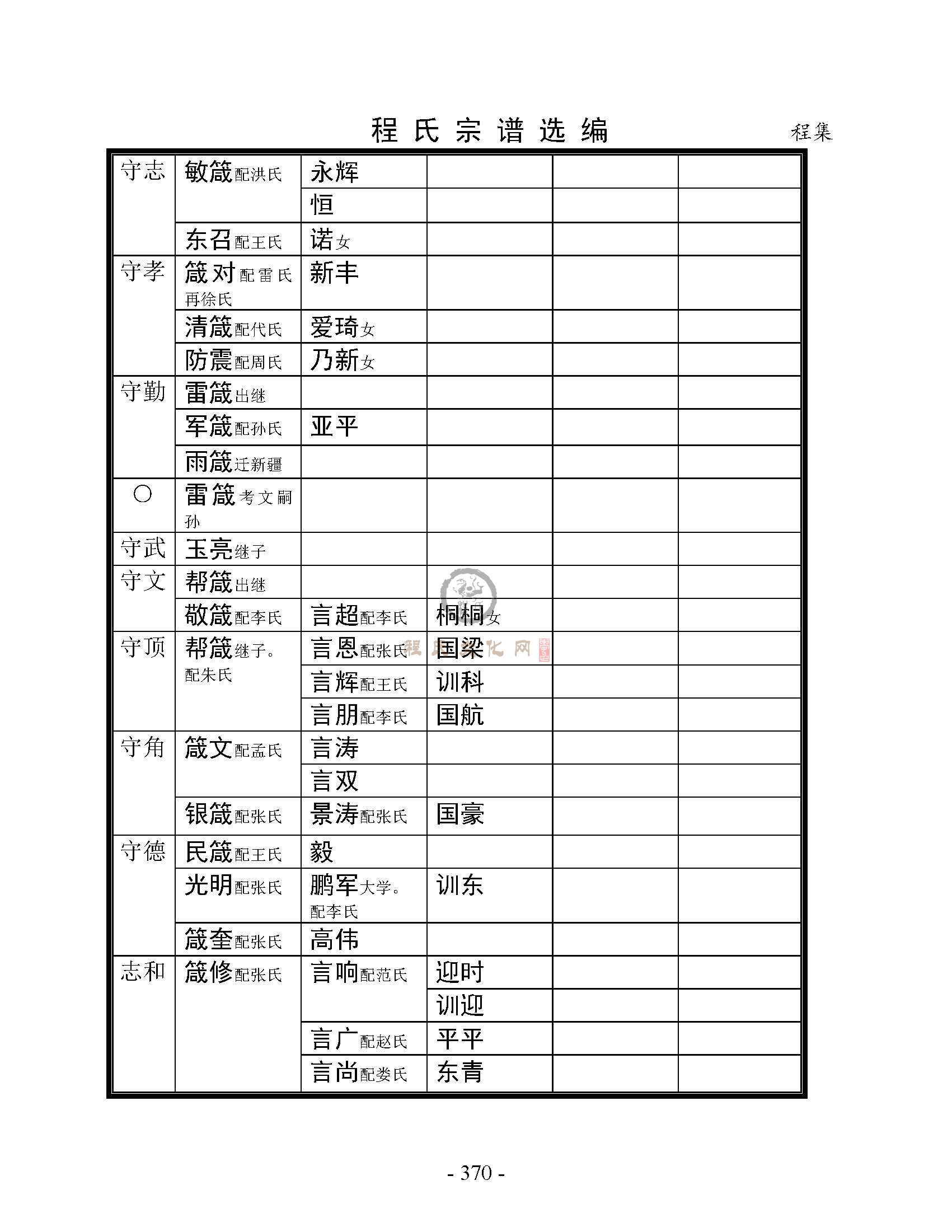 丰县程集支系 (29).jpg