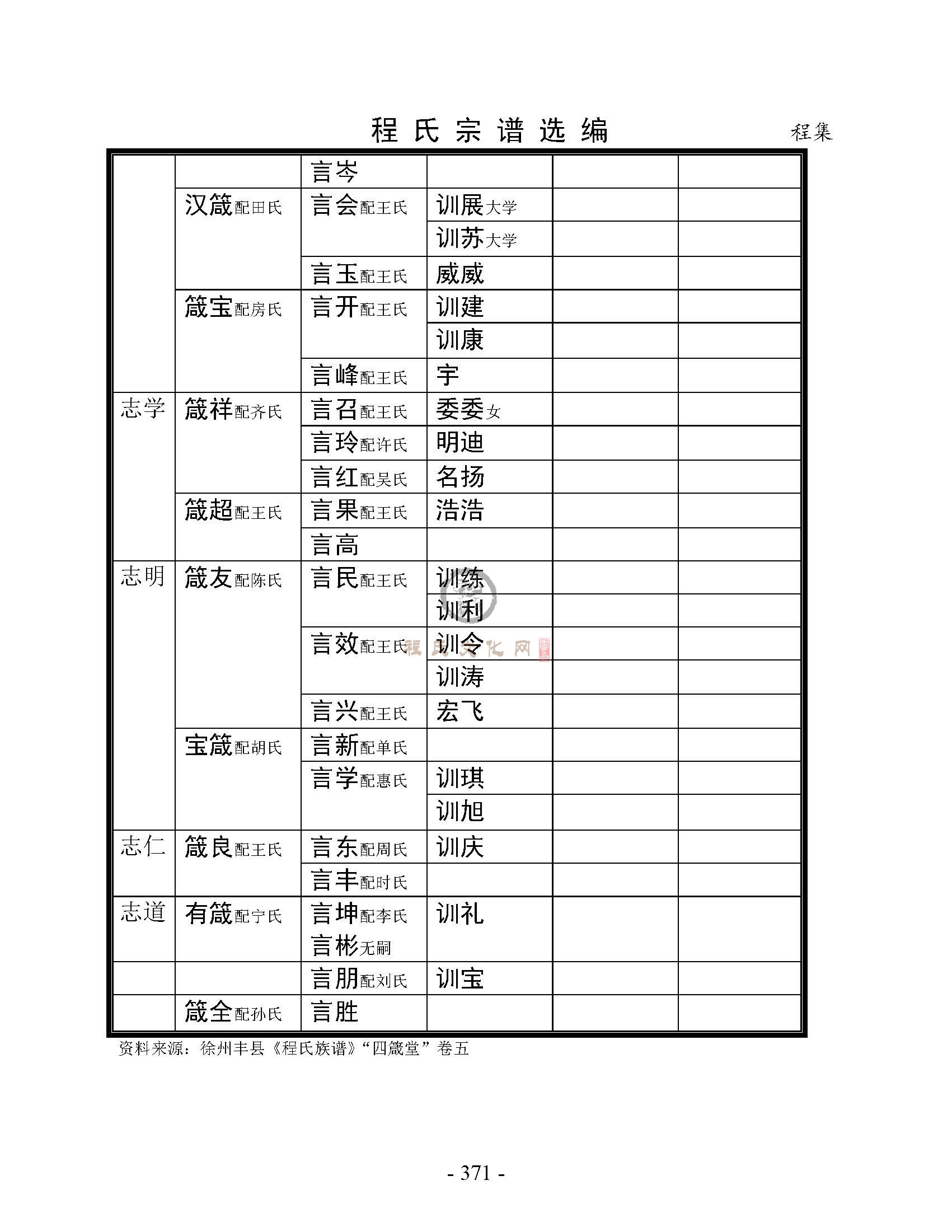 丰县程集支系 (30).jpg