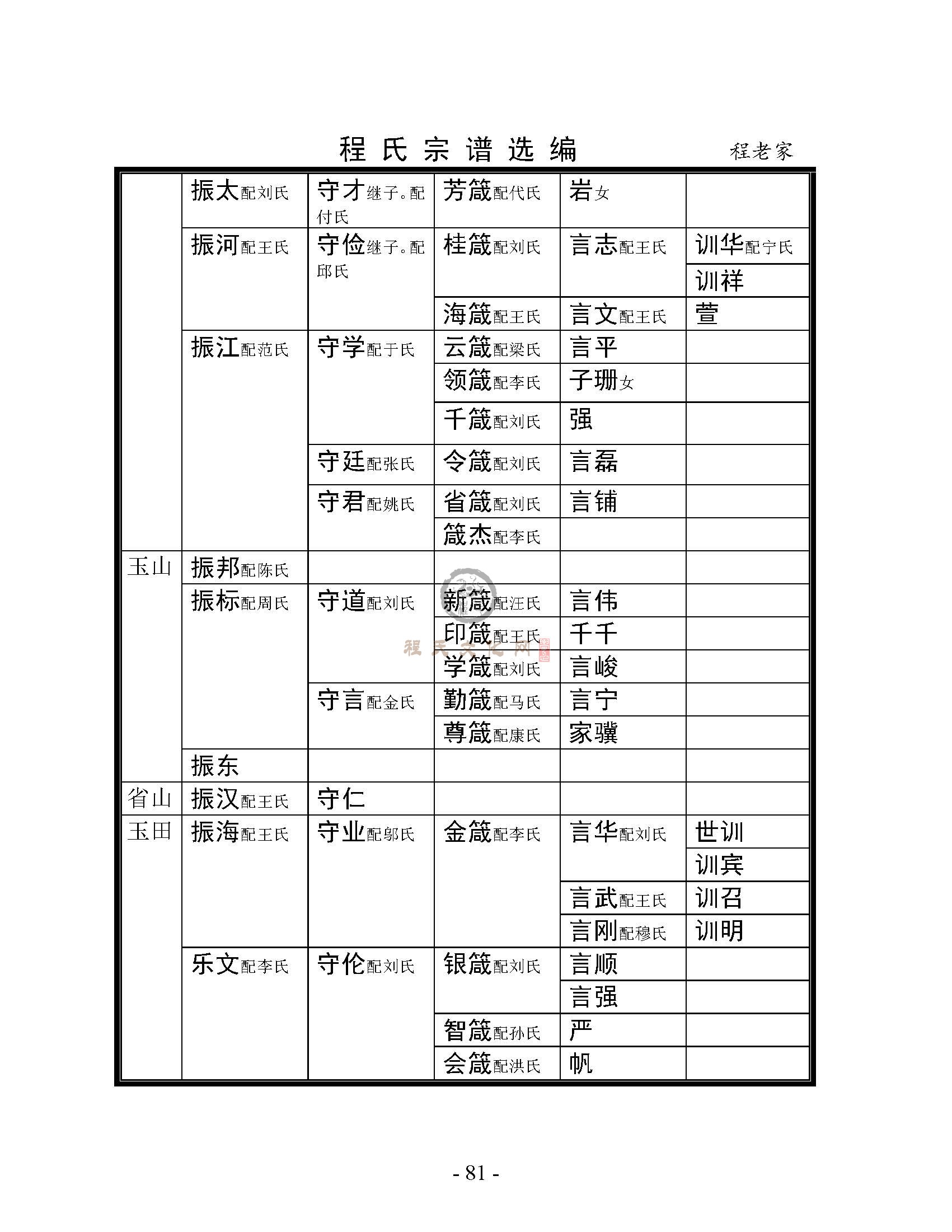 程老家支系 (9).jpg