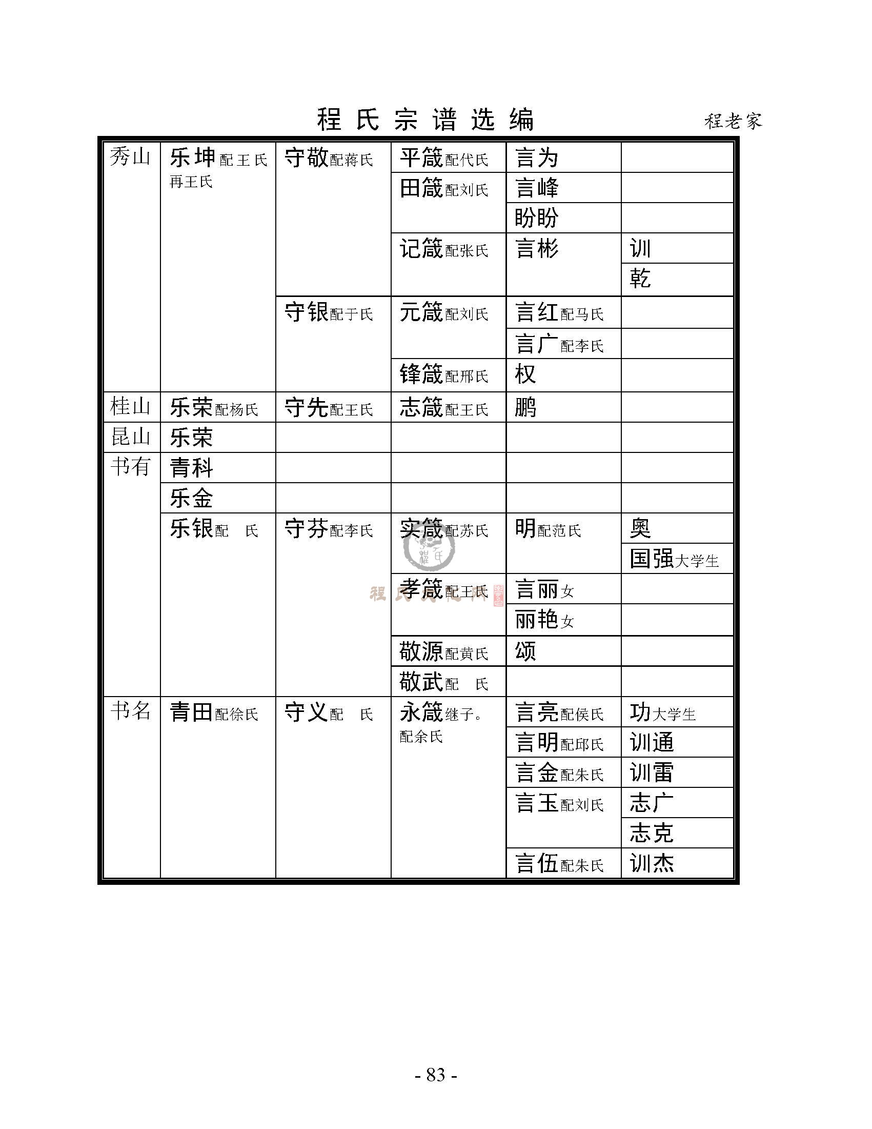 程老家支系 (11).jpg
