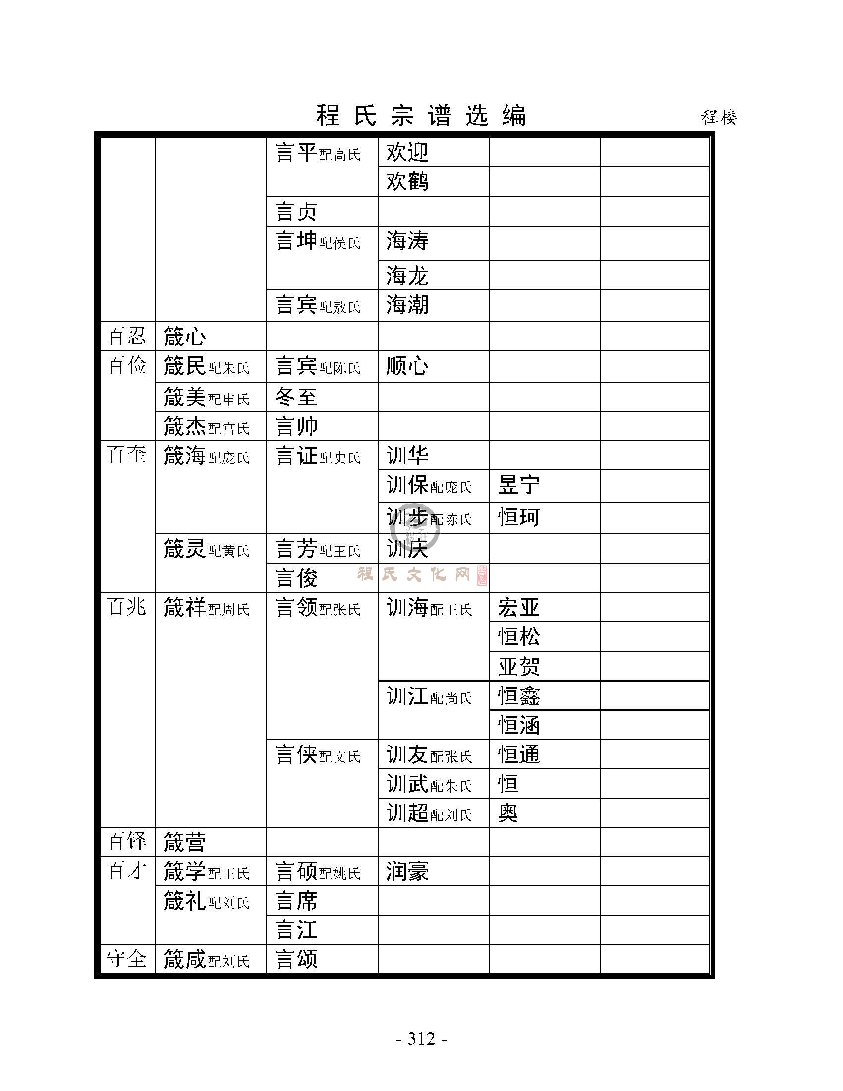 砀山程楼支系 (23).jpg