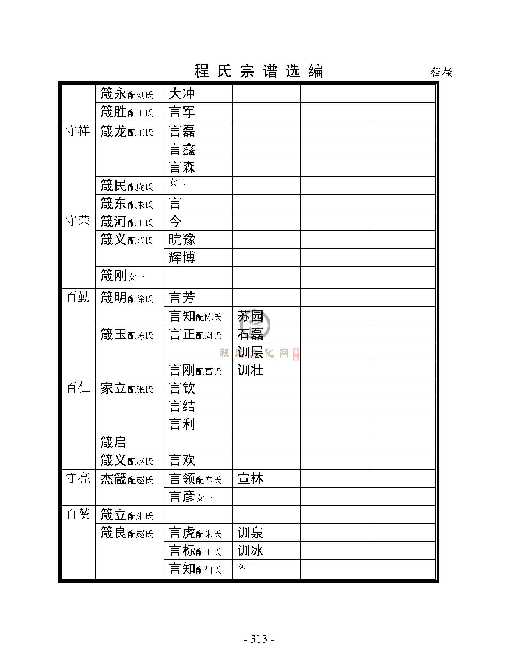 砀山程楼支系 (24).jpg