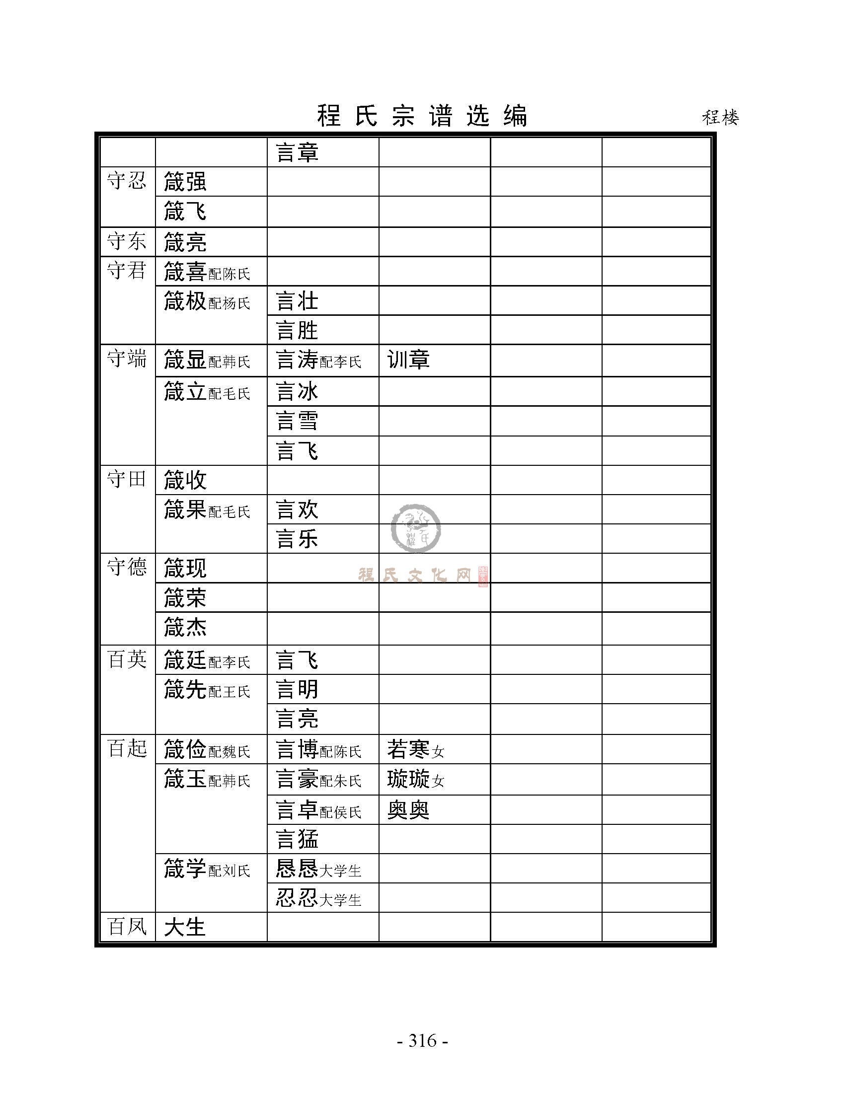 砀山程楼支系 (27).jpg