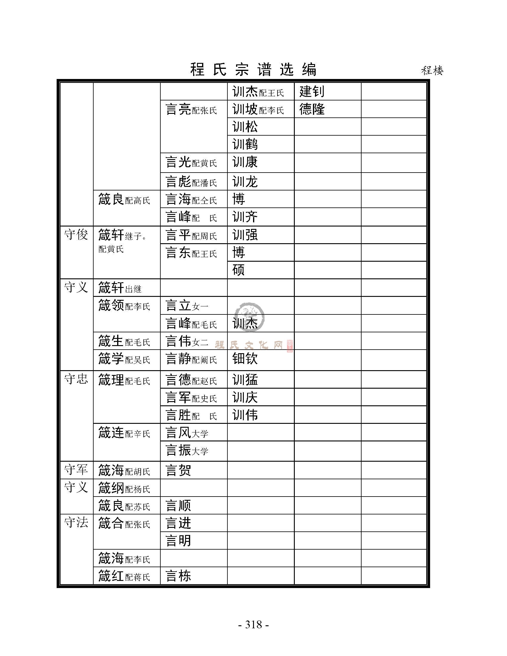 砀山程楼支系 (29).jpg