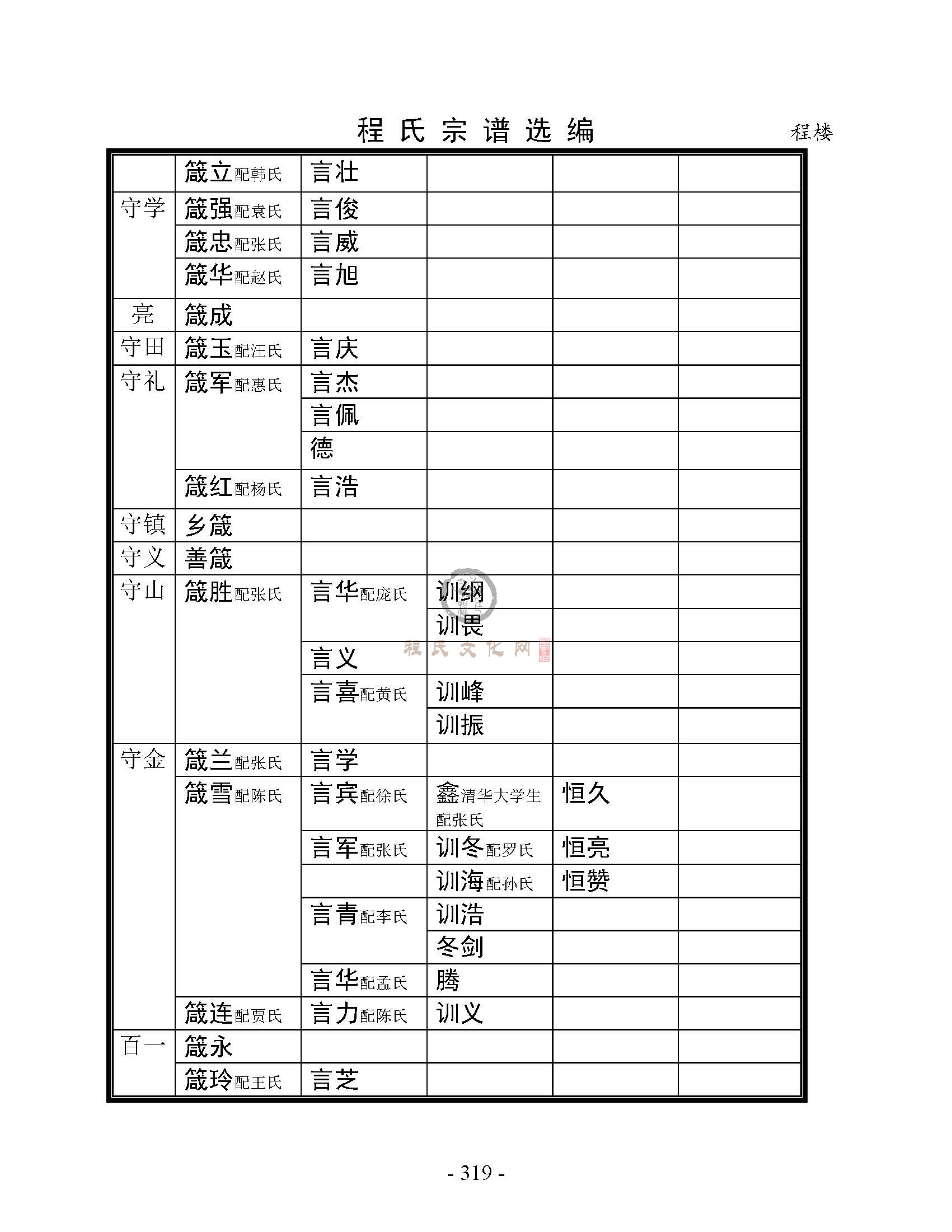 砀山程楼支系 (30).jpg