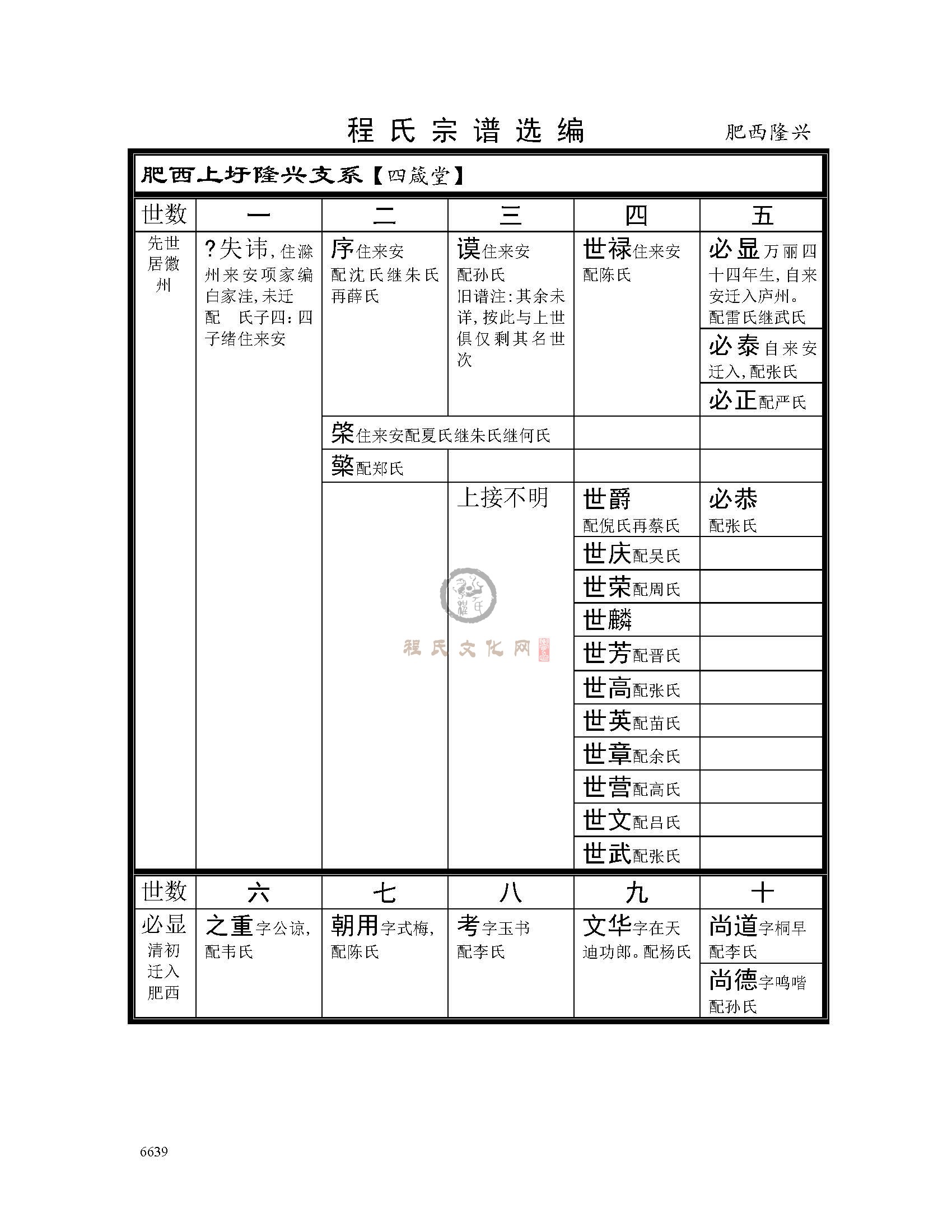 肥西隆兴支系 (1).jpg