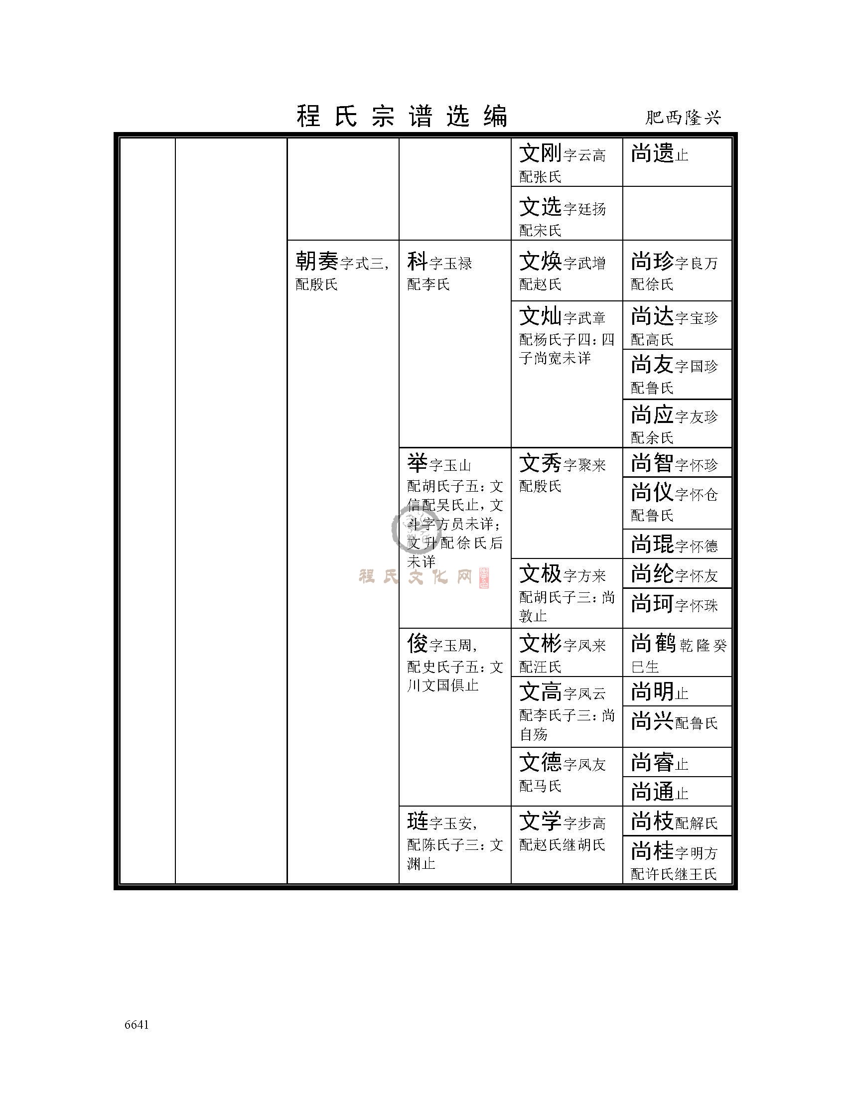 肥西隆兴支系 (3).jpg