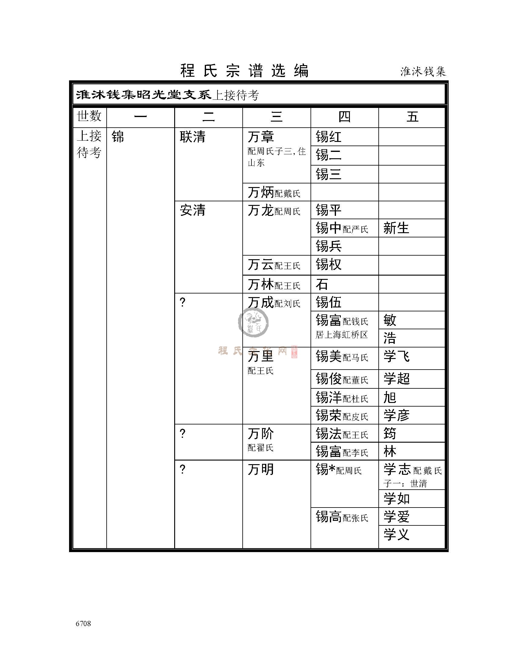 淮沭钱支系 (1).jpg