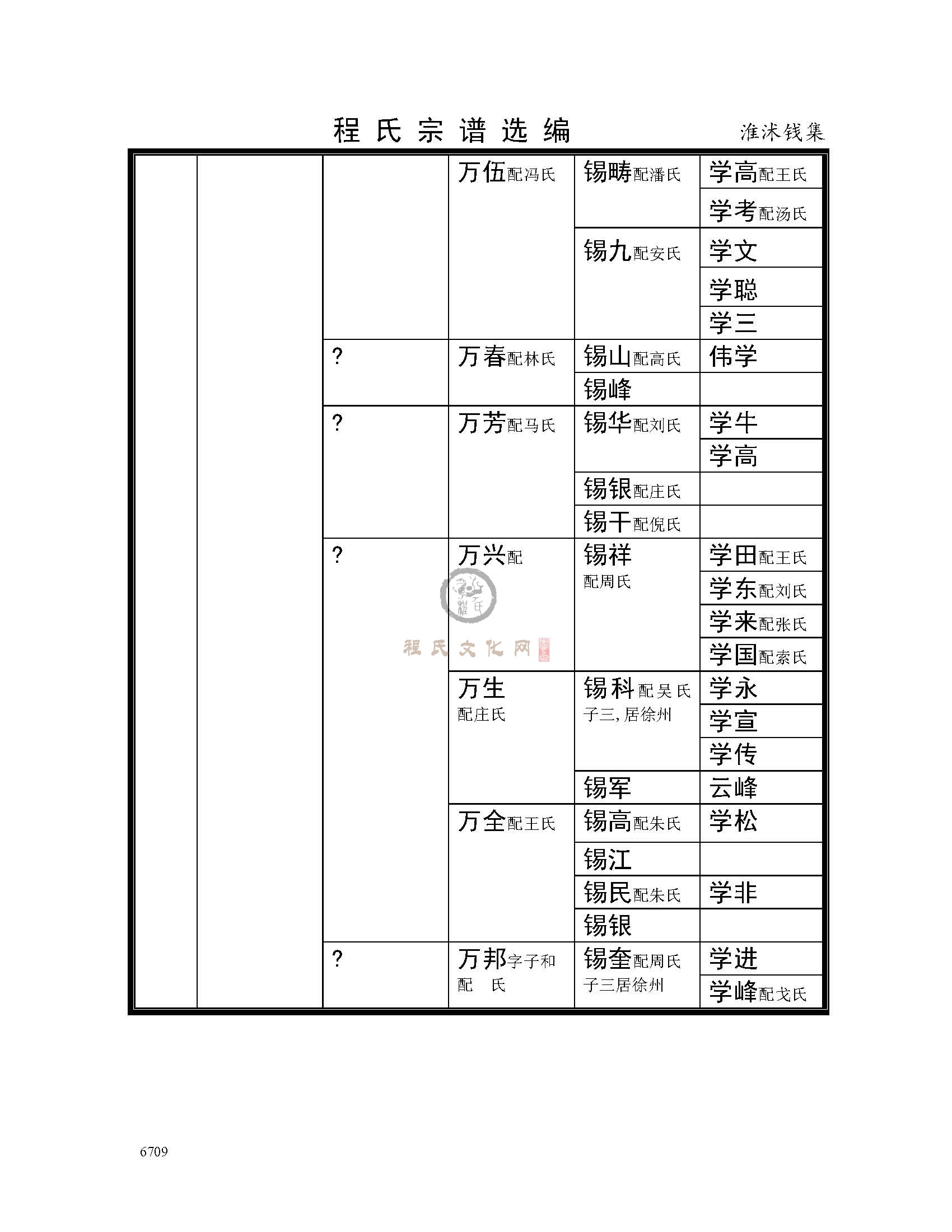 淮沭钱支系 (2).jpg