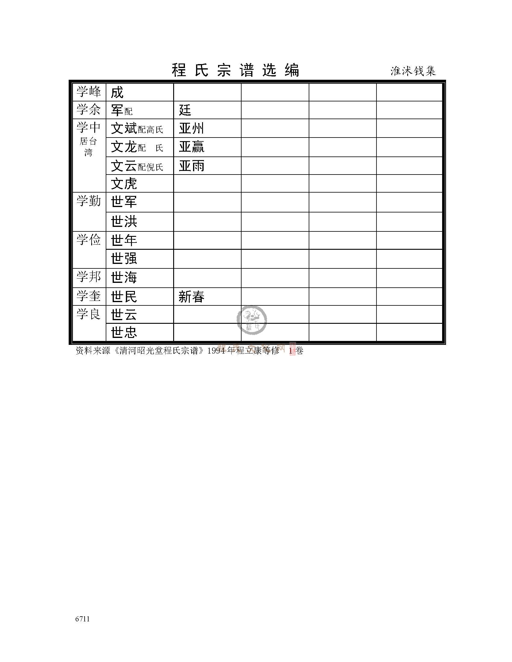 淮沭钱支系 (4).jpg