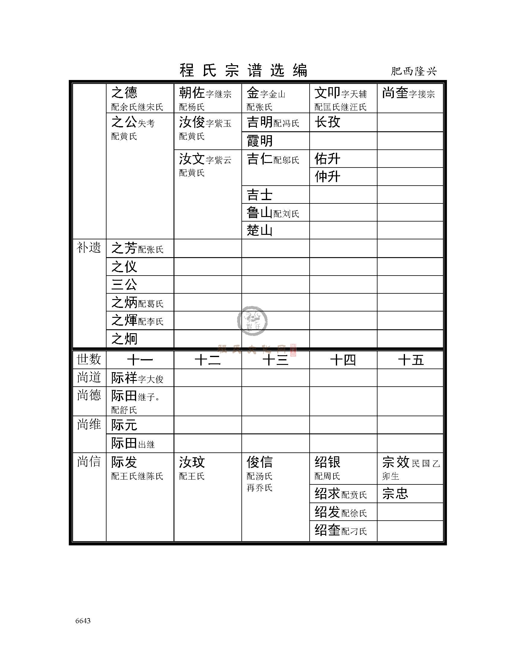 肥西隆兴支系 (5).jpg