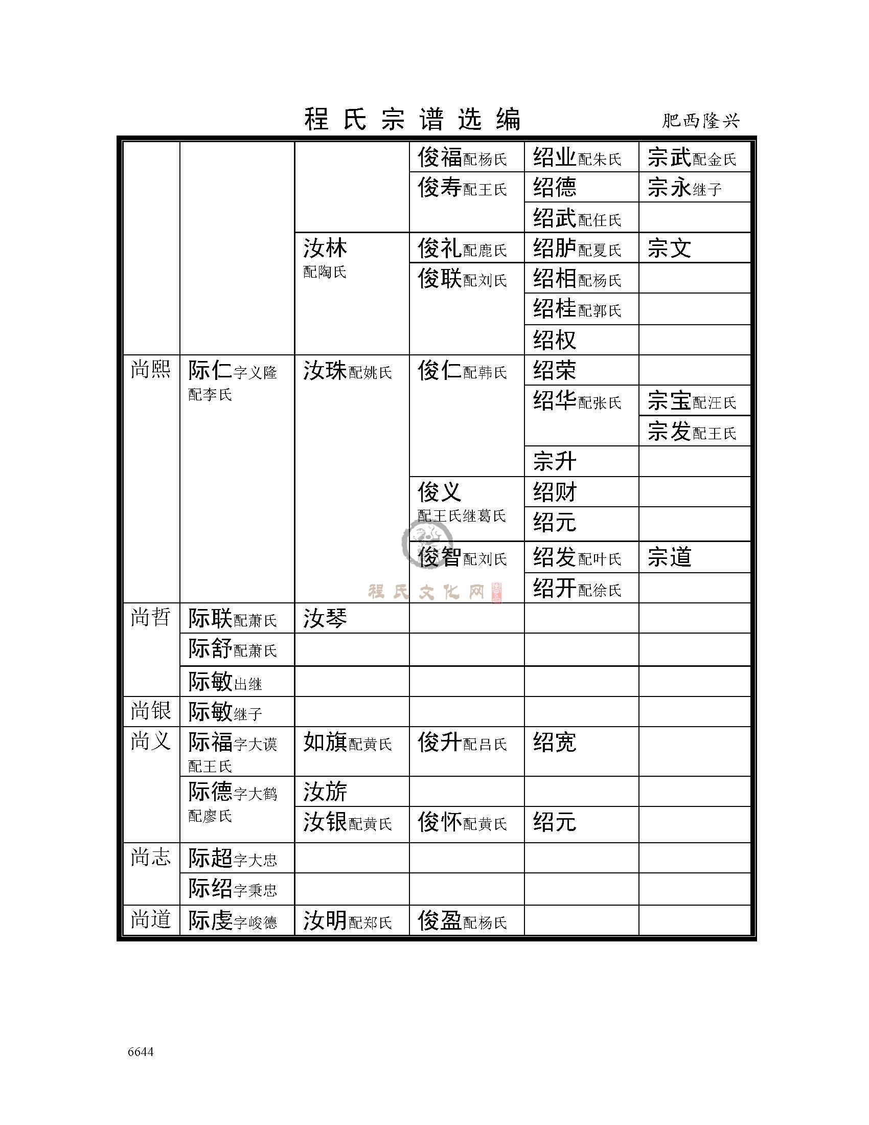肥西隆兴支系 (6).jpg