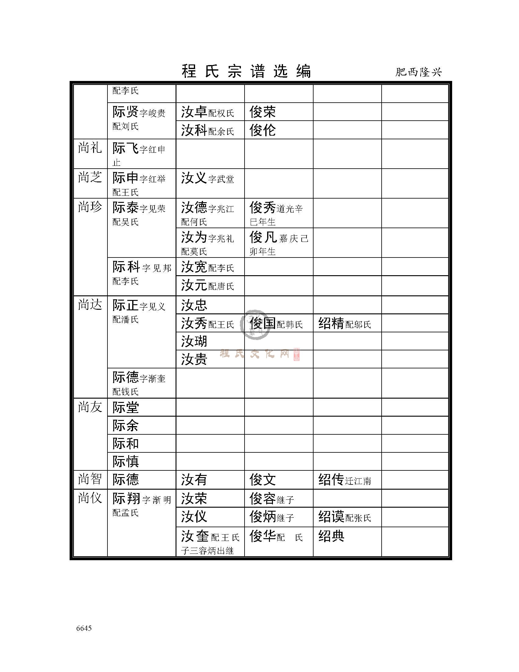 肥西隆兴支系 (7).jpg