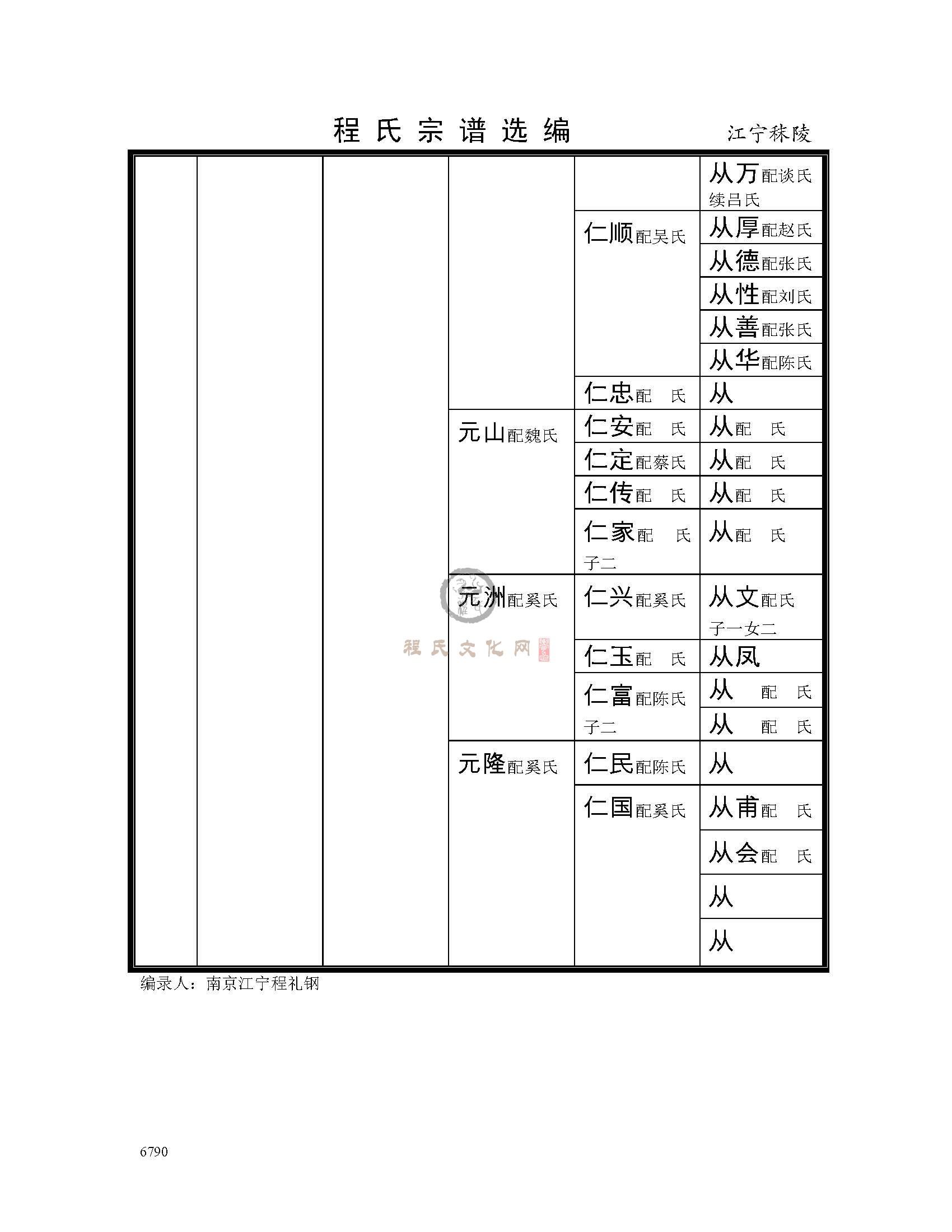 江宁秣陵支系 (4).jpg