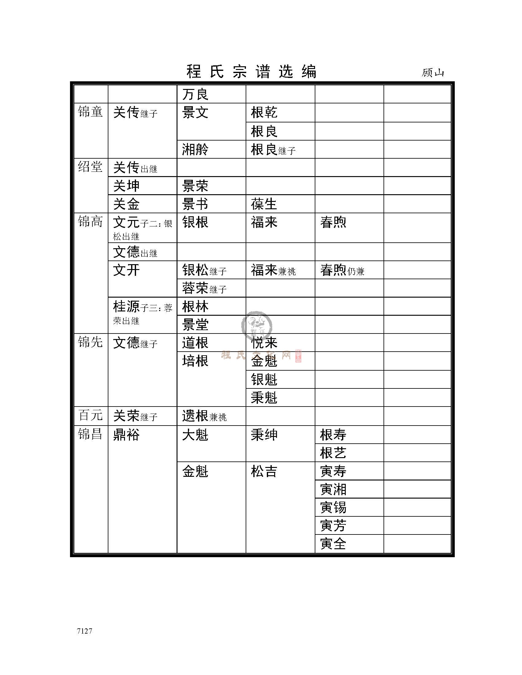 江阴顾山支系 (3).jpg