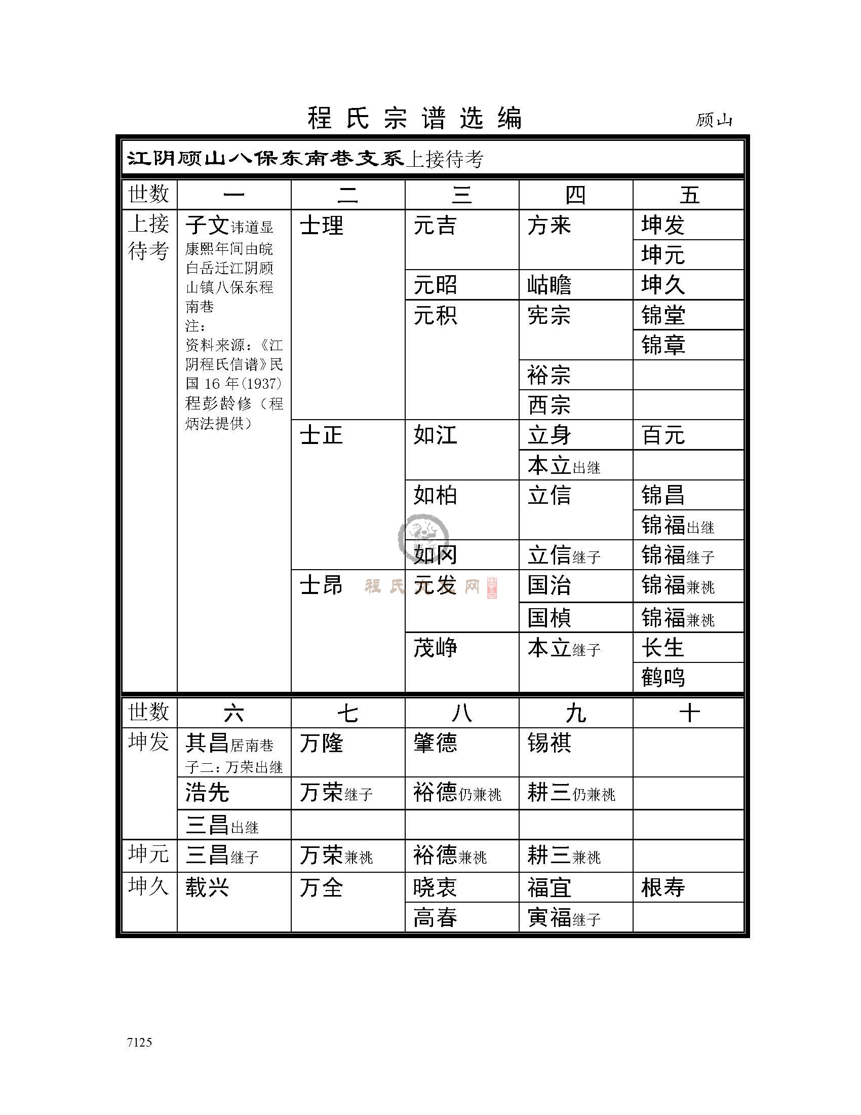 江阴顾山支系 (1).jpg