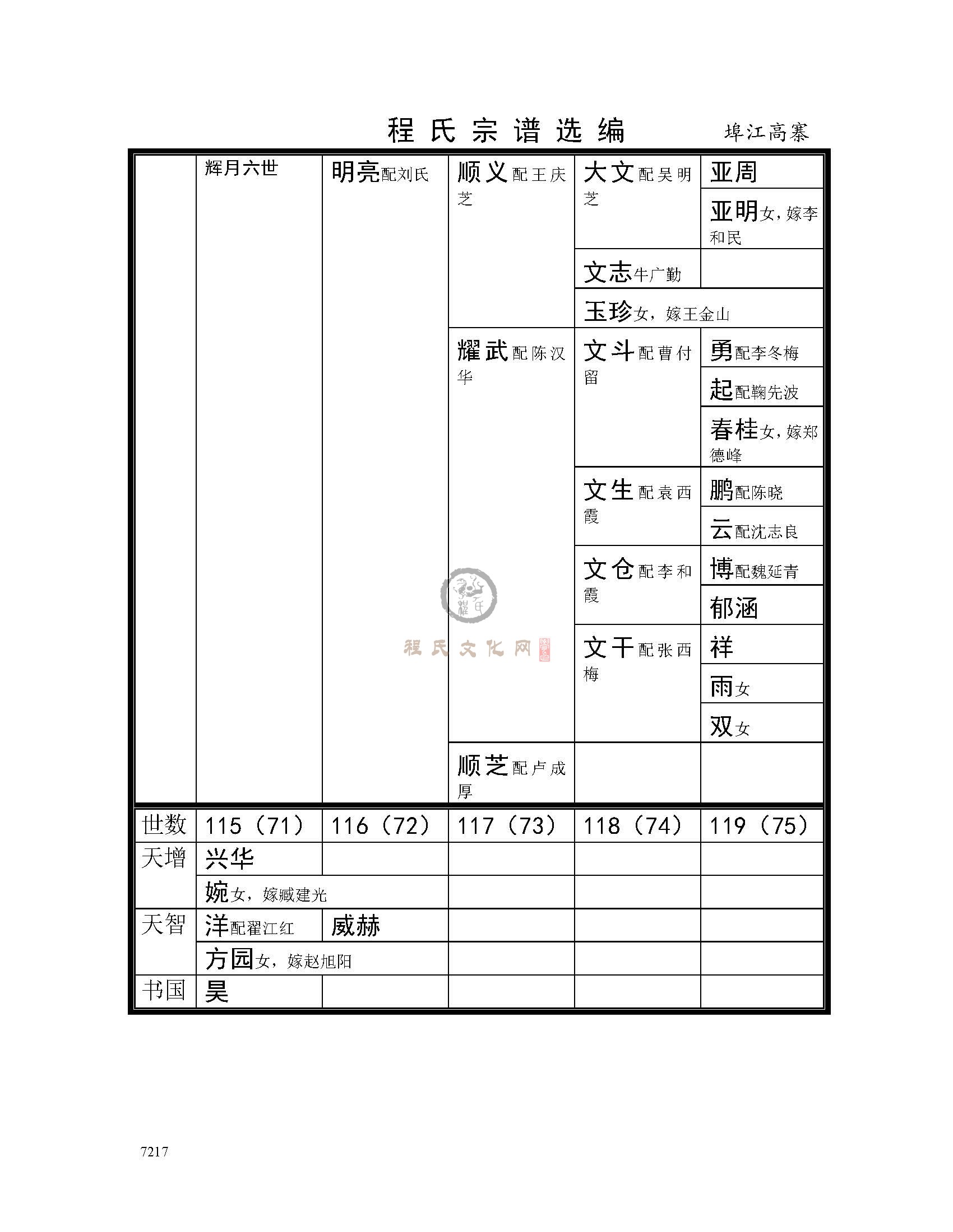 江阴阜江高寨支系 (2).jpg