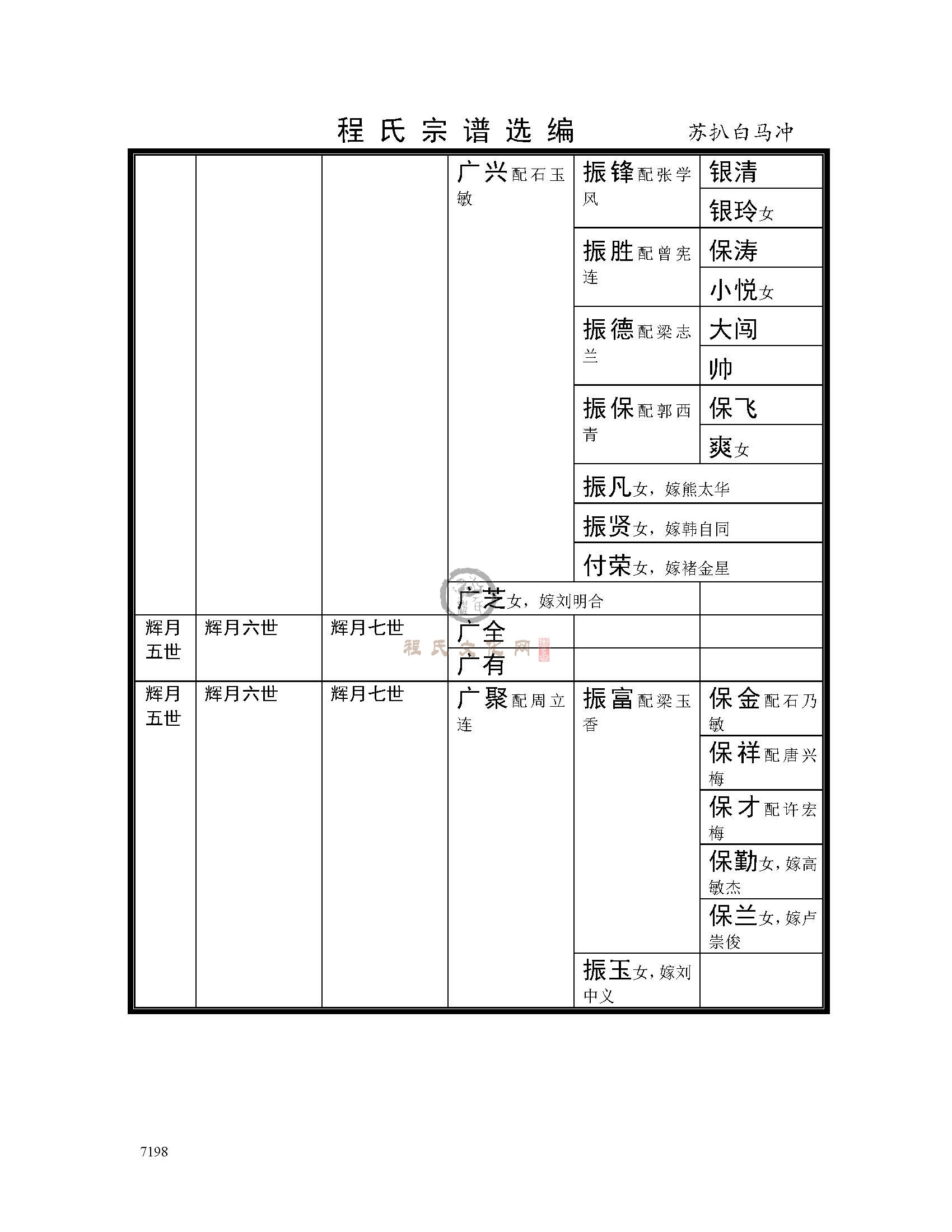江阴苏扒白马冲支系 (3).jpg