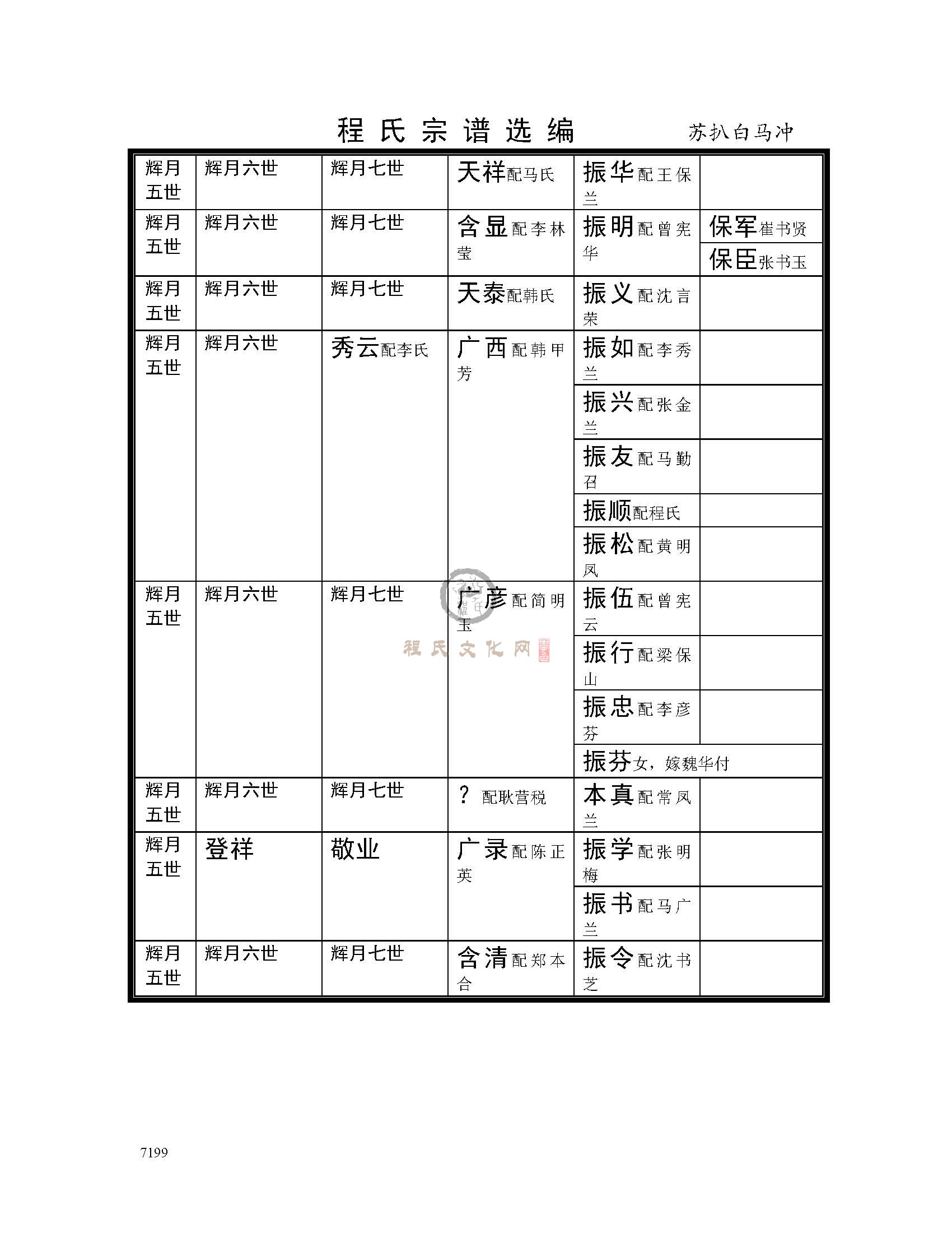 江阴苏扒白马冲支系 (4).jpg