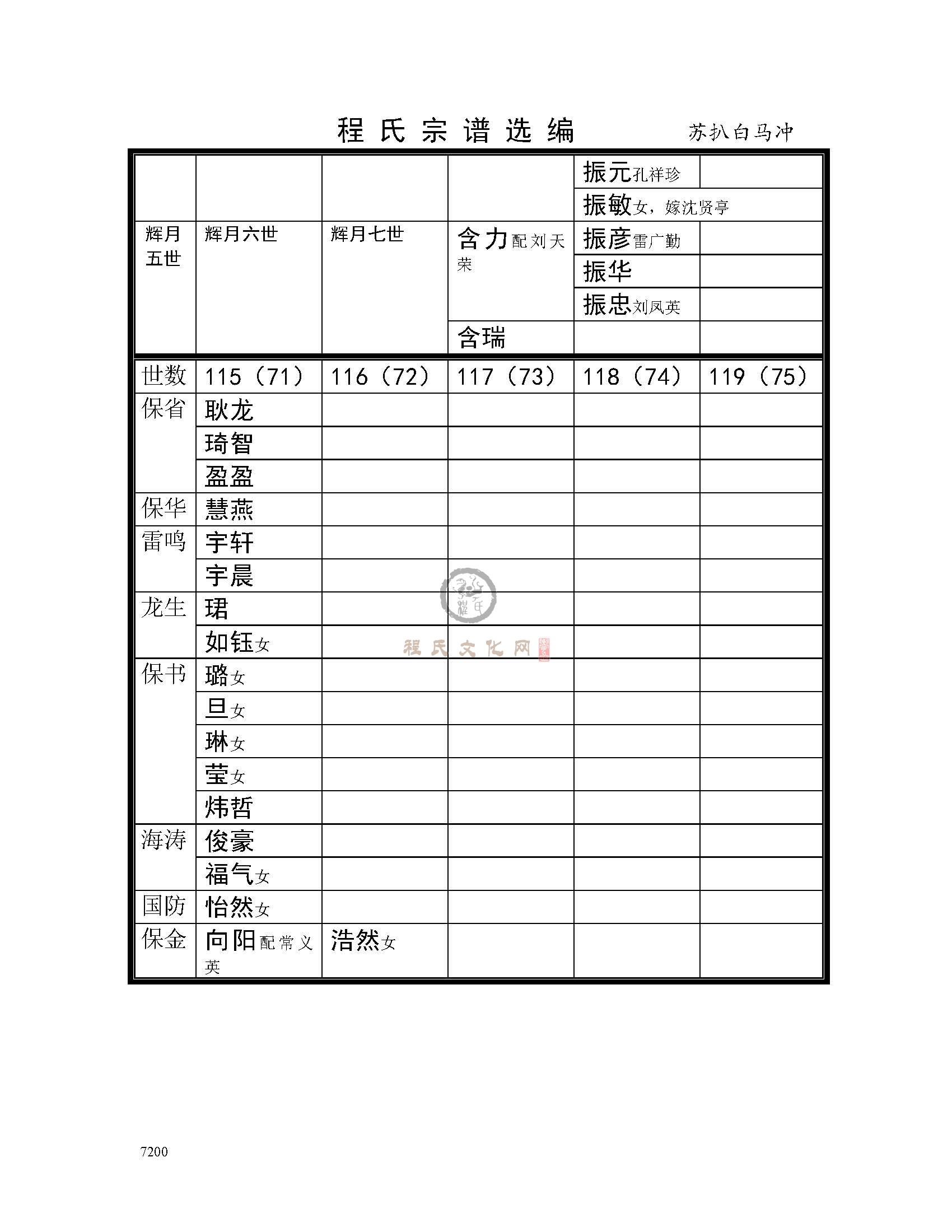 江阴苏扒白马冲支系 (5).jpg