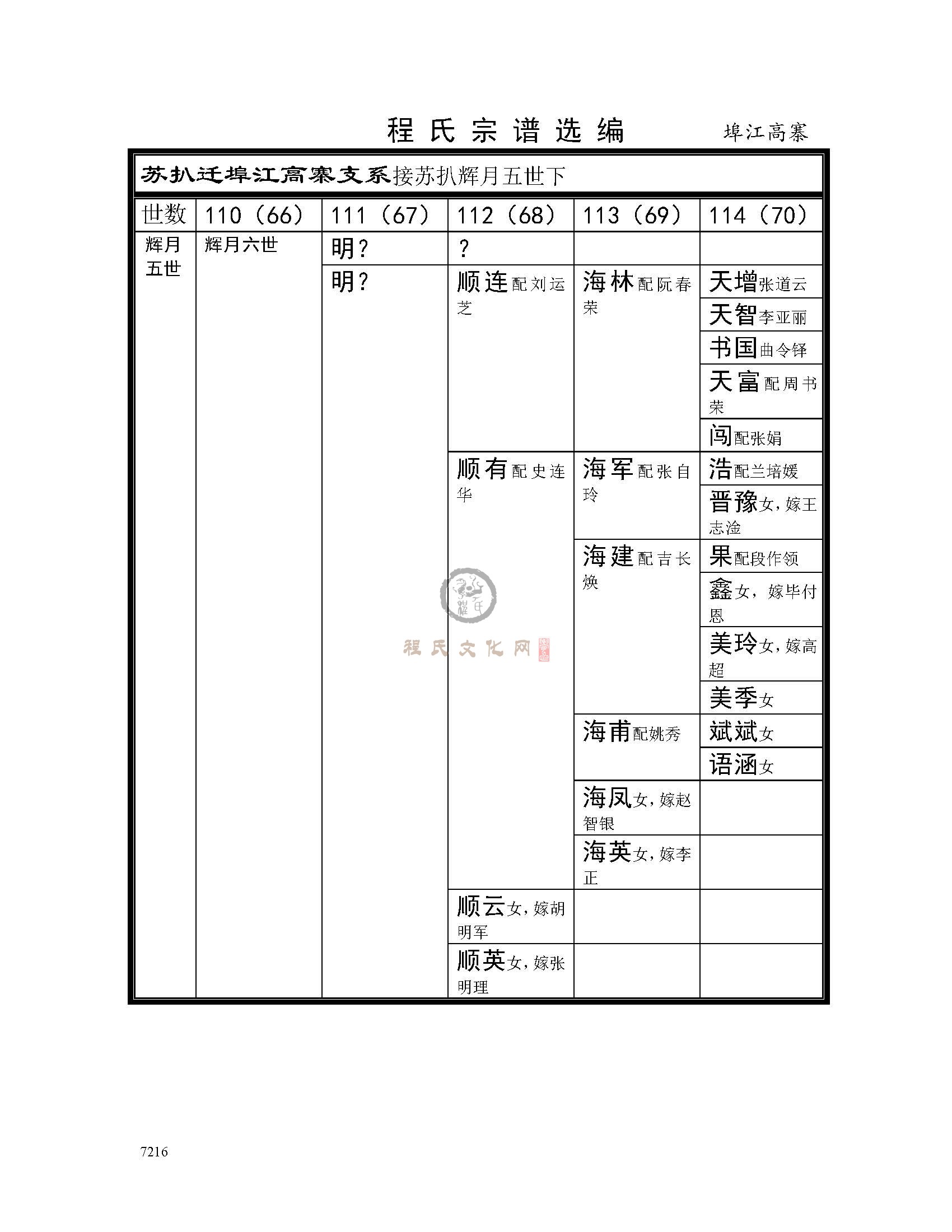 江阴阜江高寨支系 (1).jpg