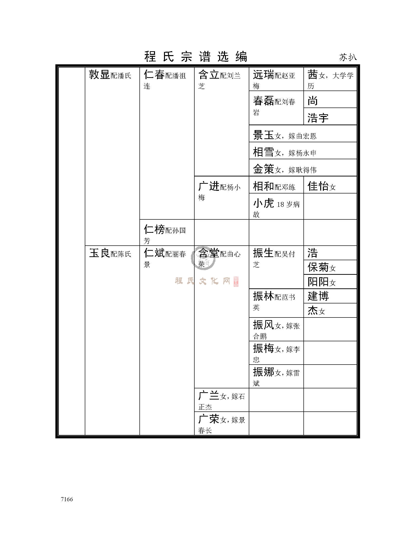 江阴苏扒支系 (4).jpg