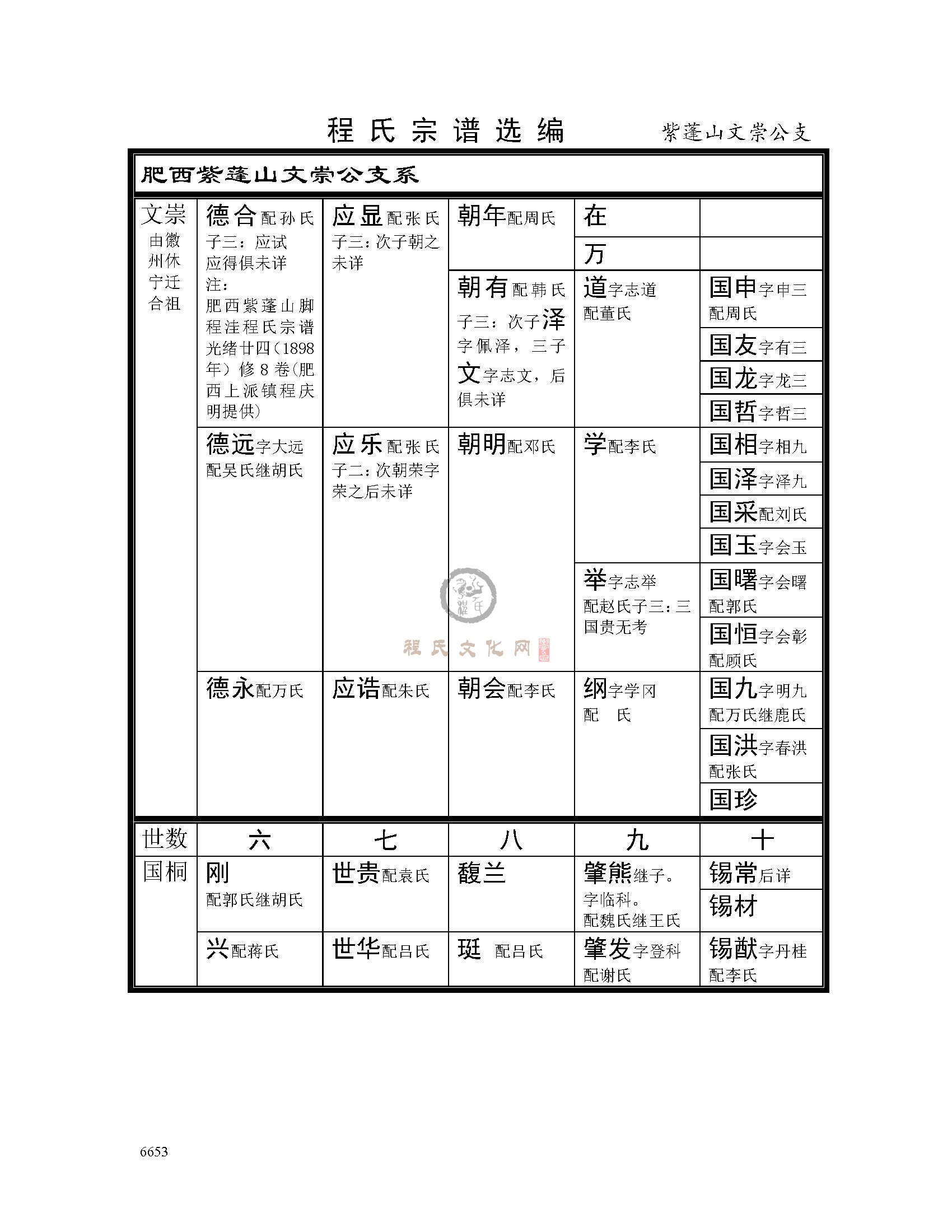 肥西紫蓬山文崇公支系 (1).jpg