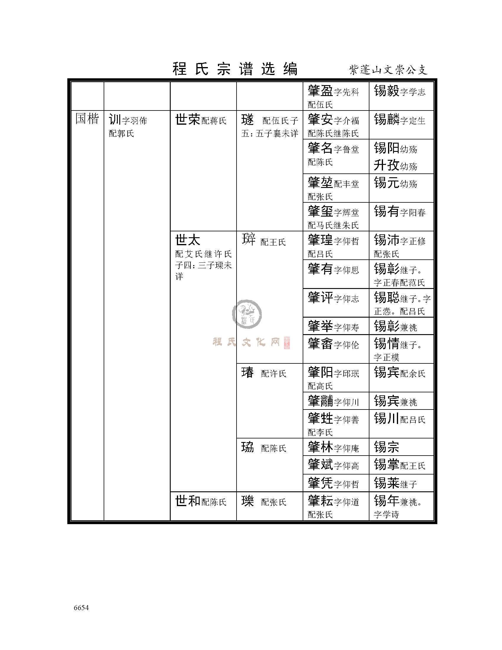 肥西紫蓬山文崇公支系 (2).jpg