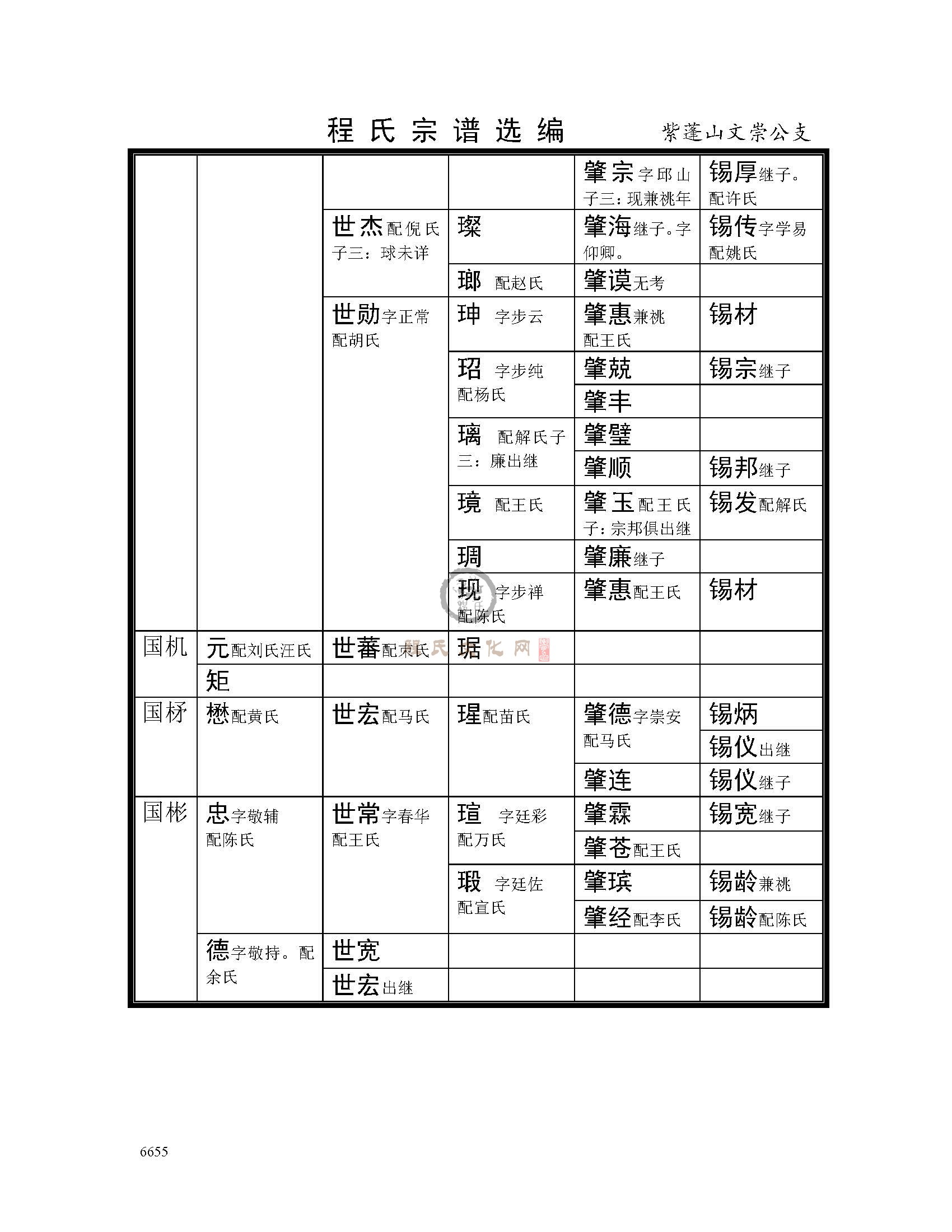肥西紫蓬山文崇公支系 (3).jpg