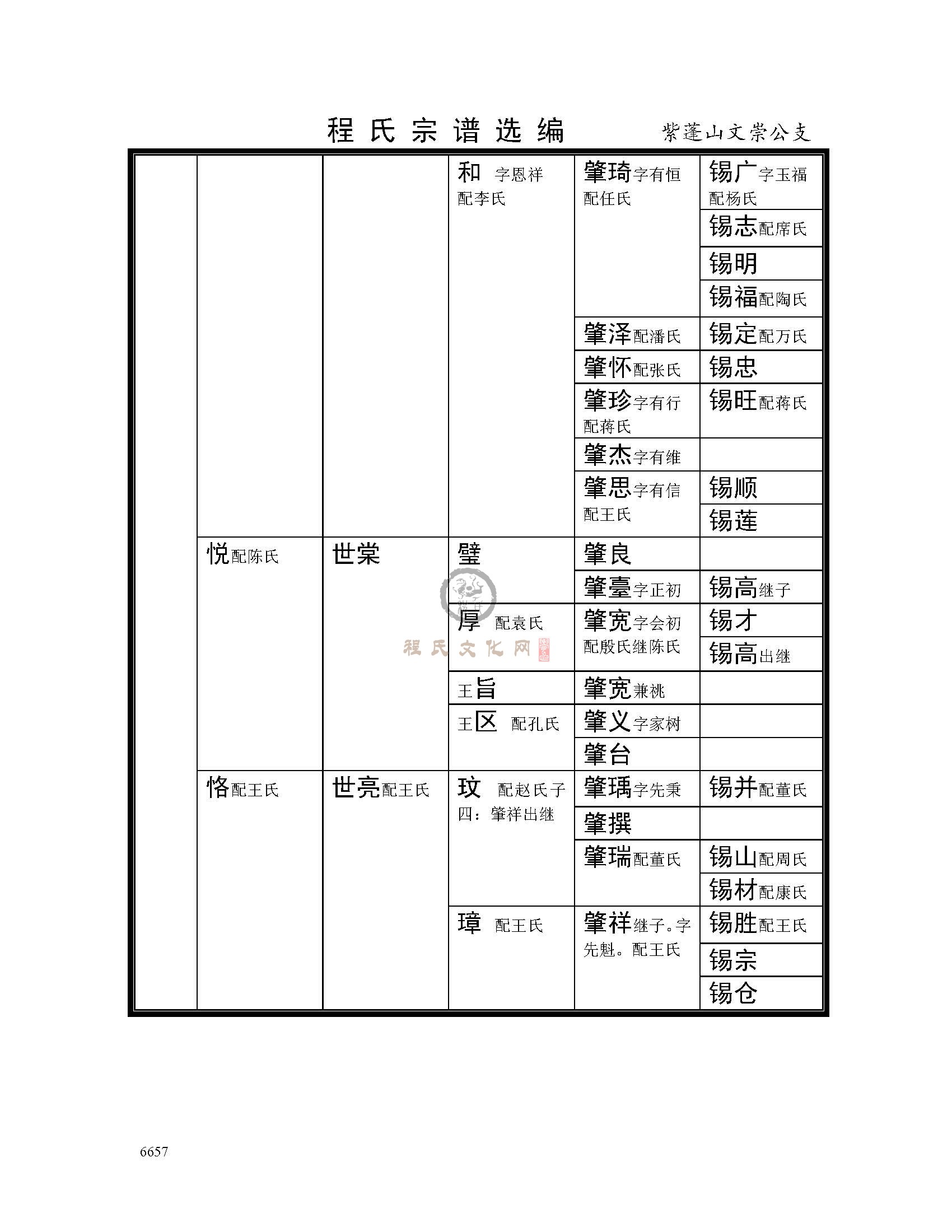 肥西紫蓬山文崇公支系 (5).jpg